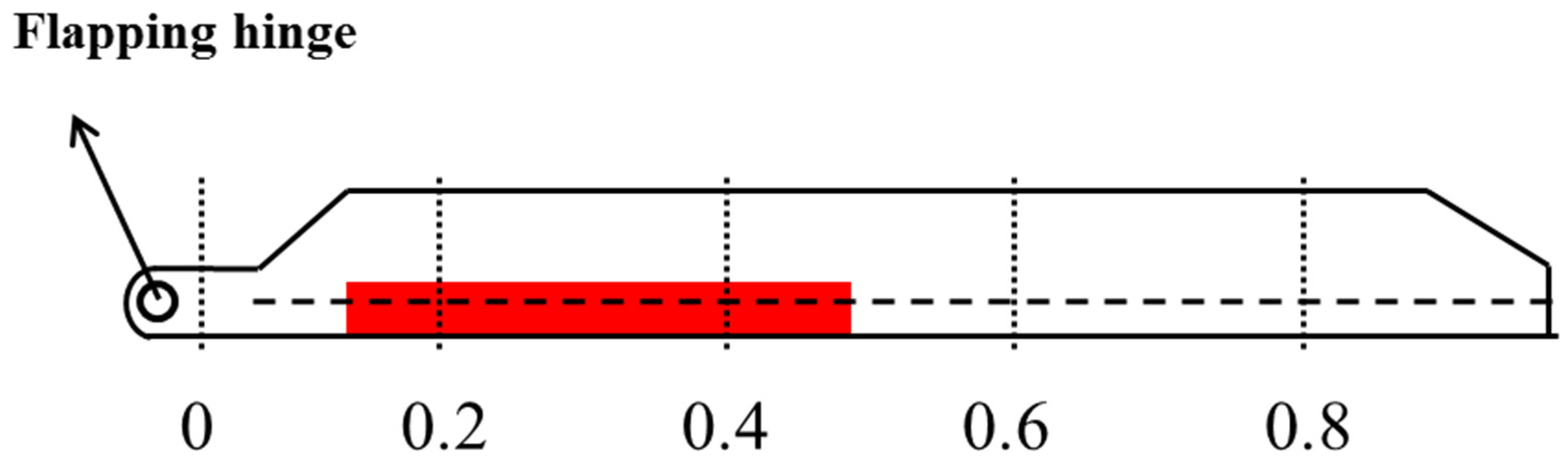 Sensors 25 01911 g003