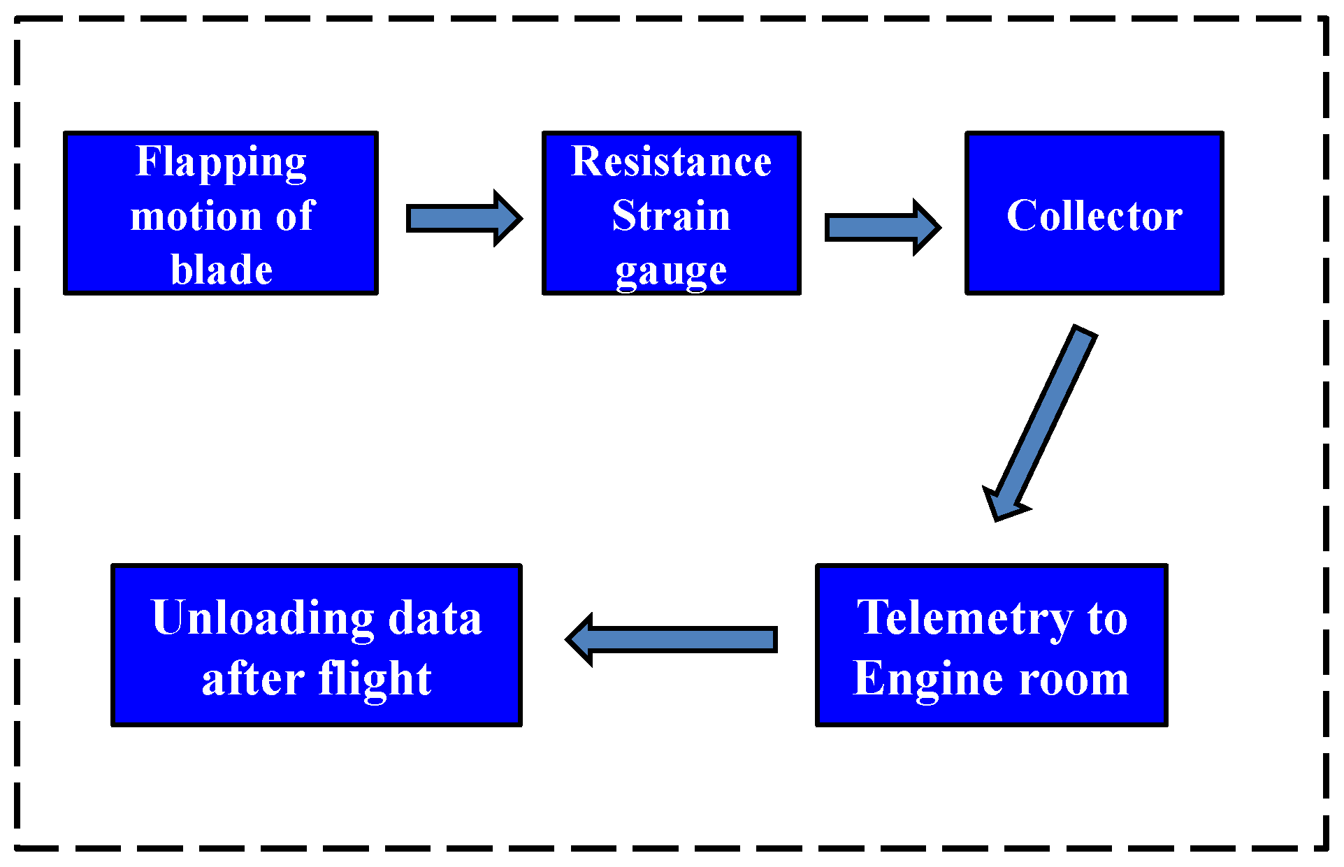 Sensors 25 01911 g006