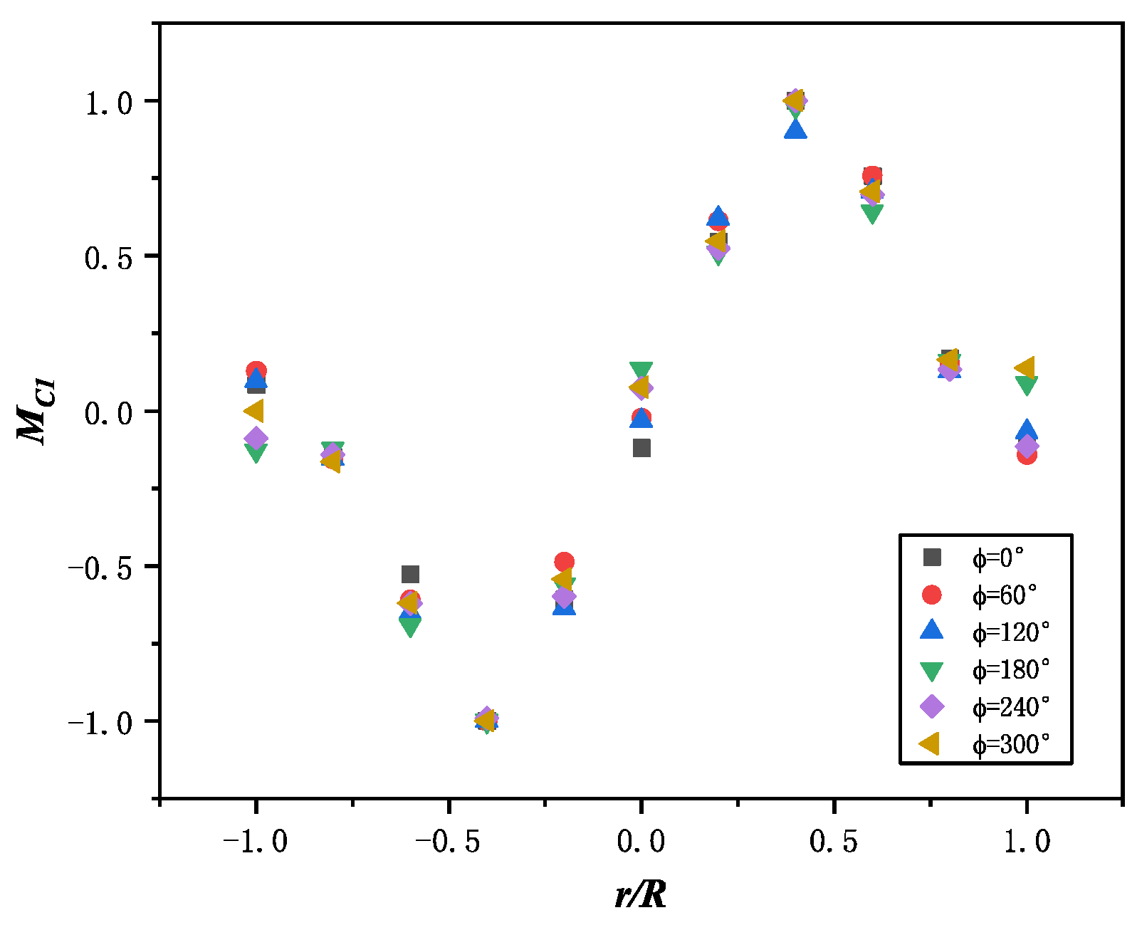 Sensors 25 01911 g009