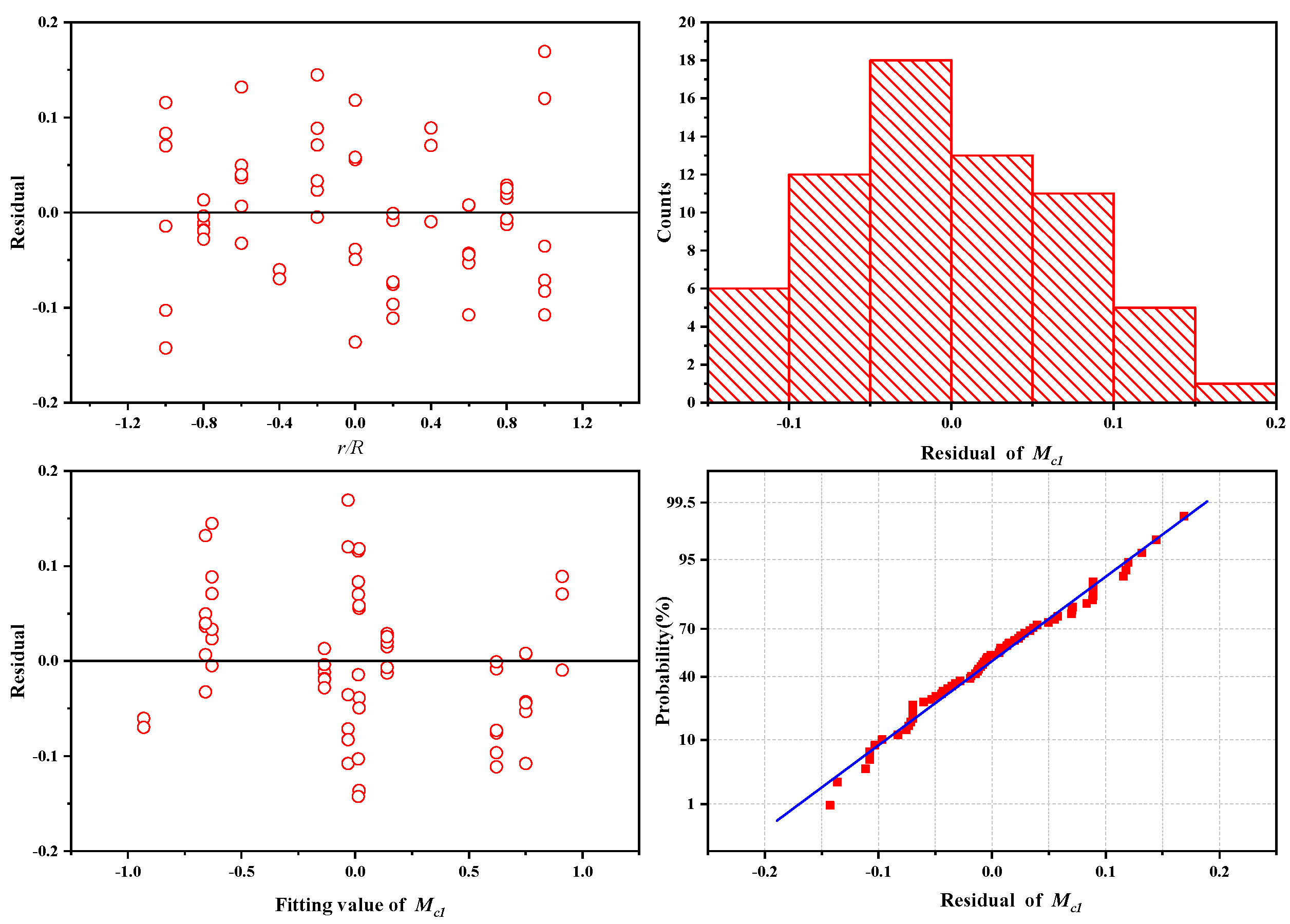Sensors 25 01911 g011