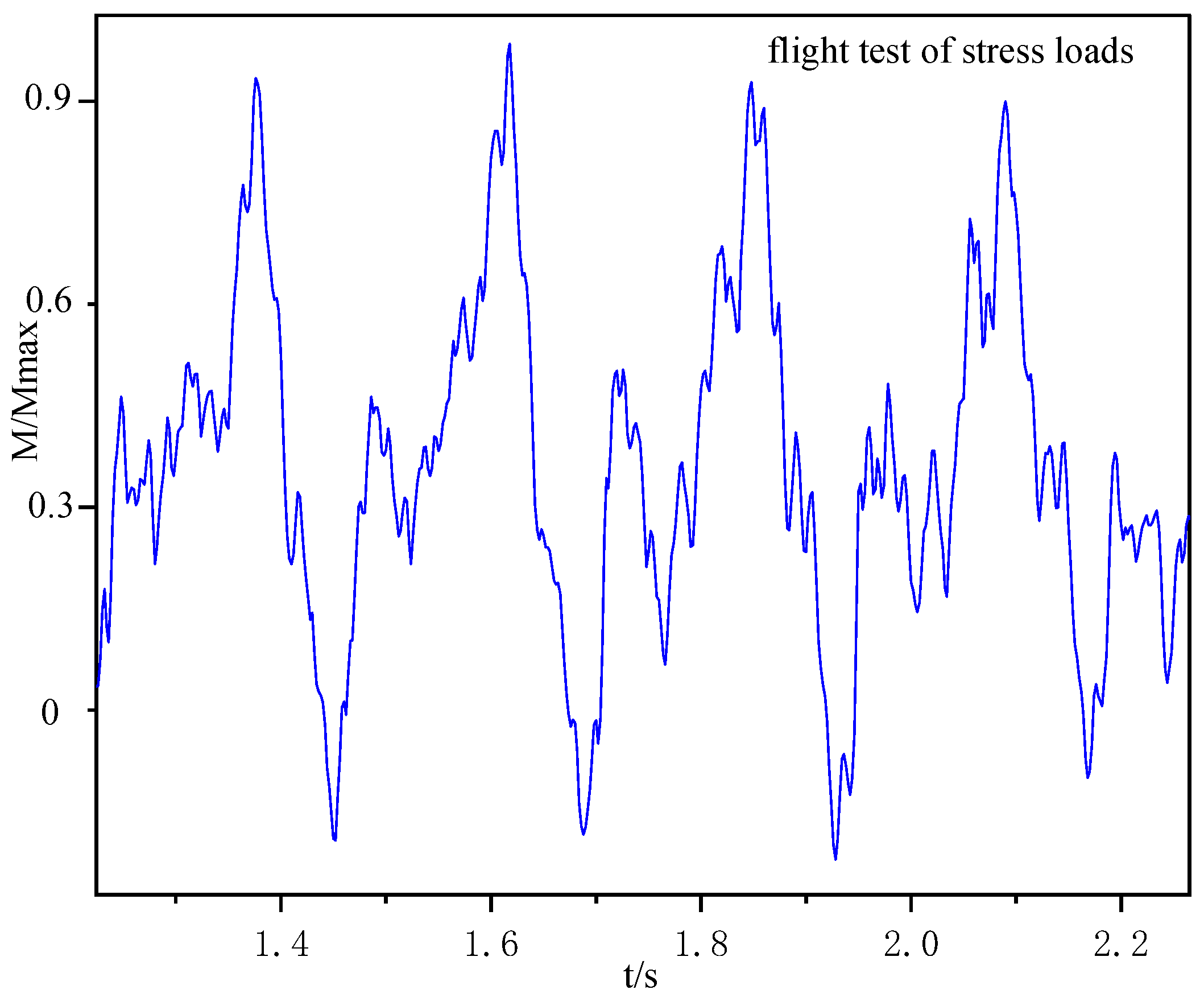 Sensors 25 01911 g012