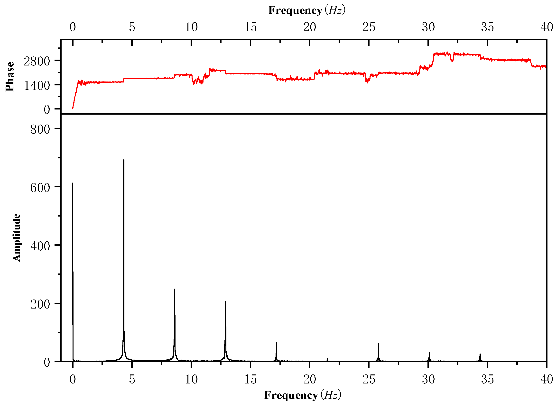 Sensors 25 01911 g013
