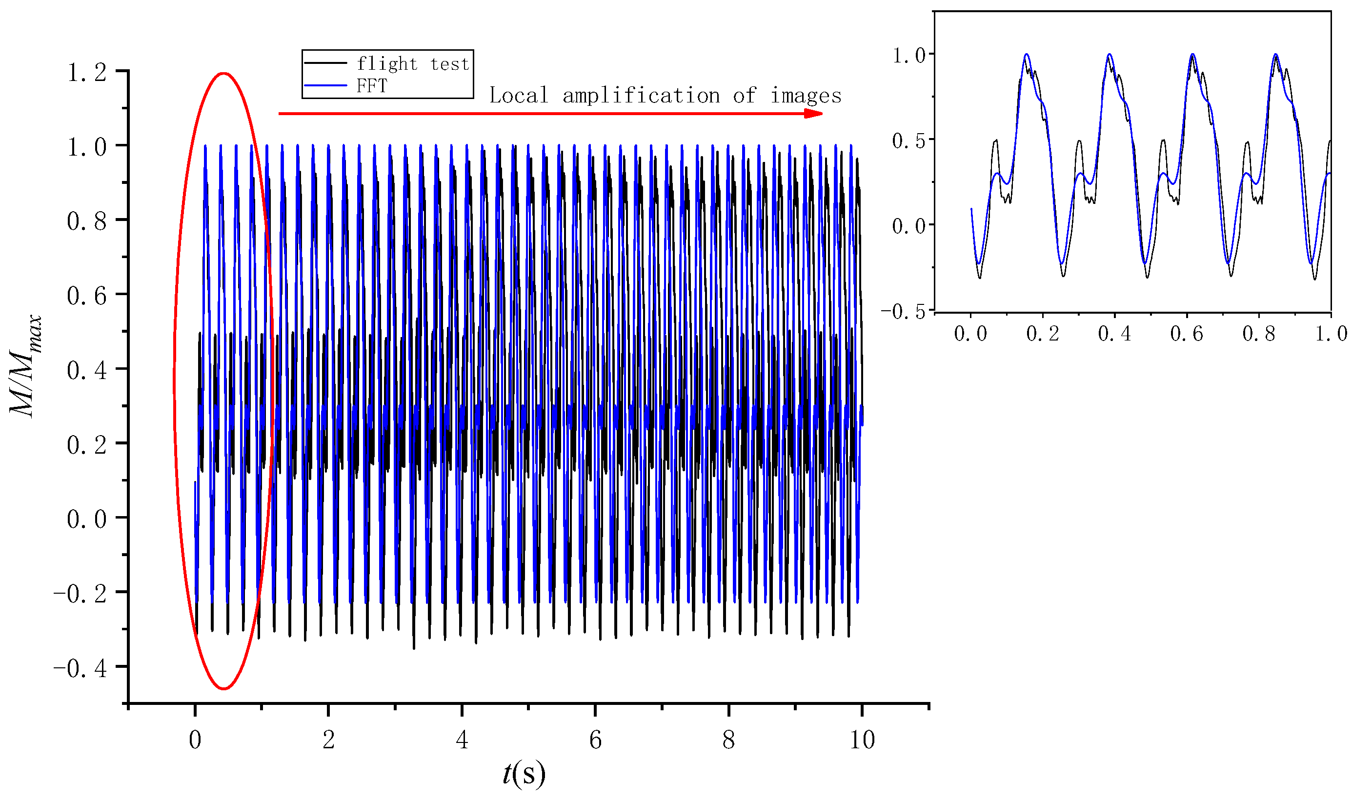 Sensors 25 01911 g014
