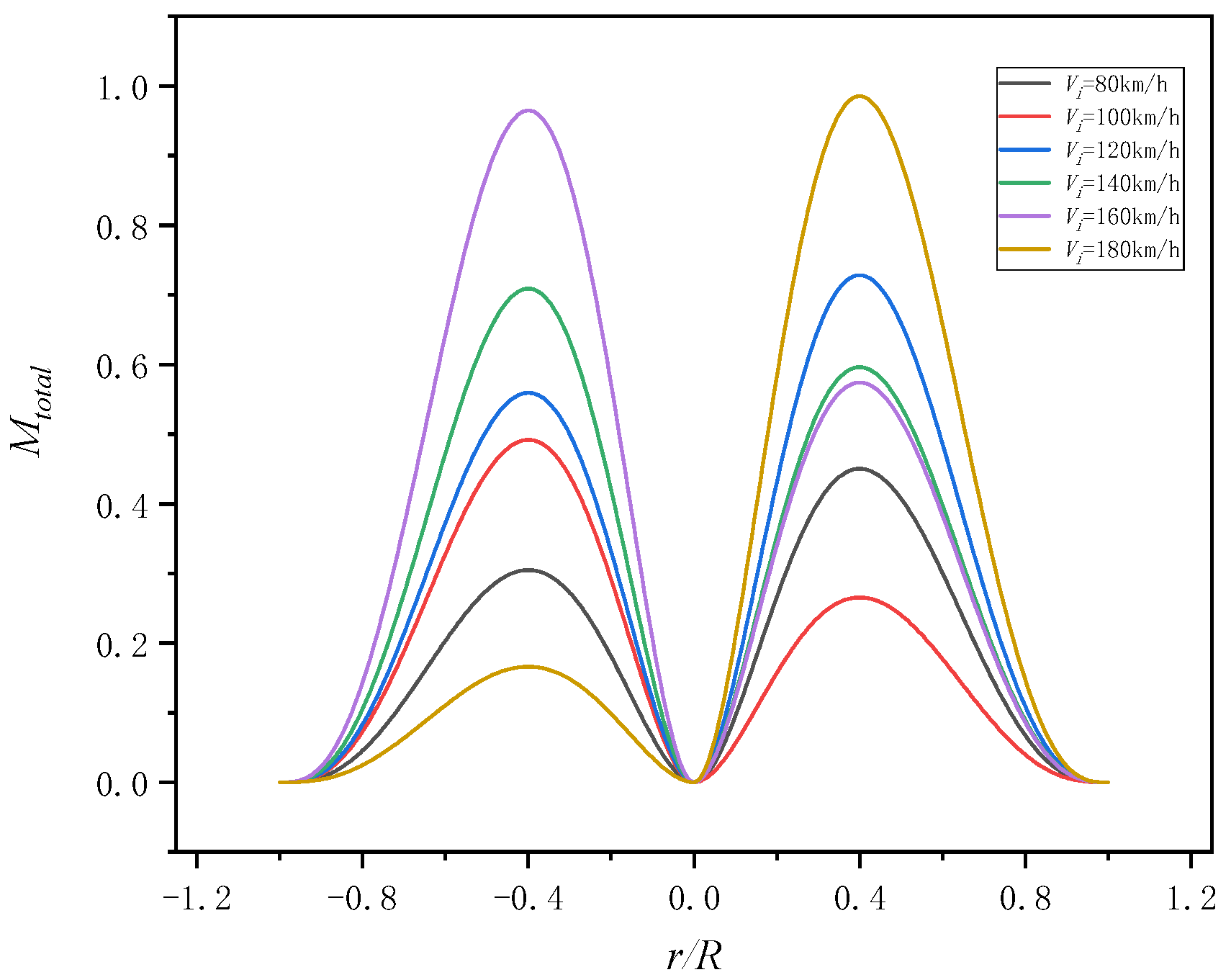 Sensors 25 01911 g016