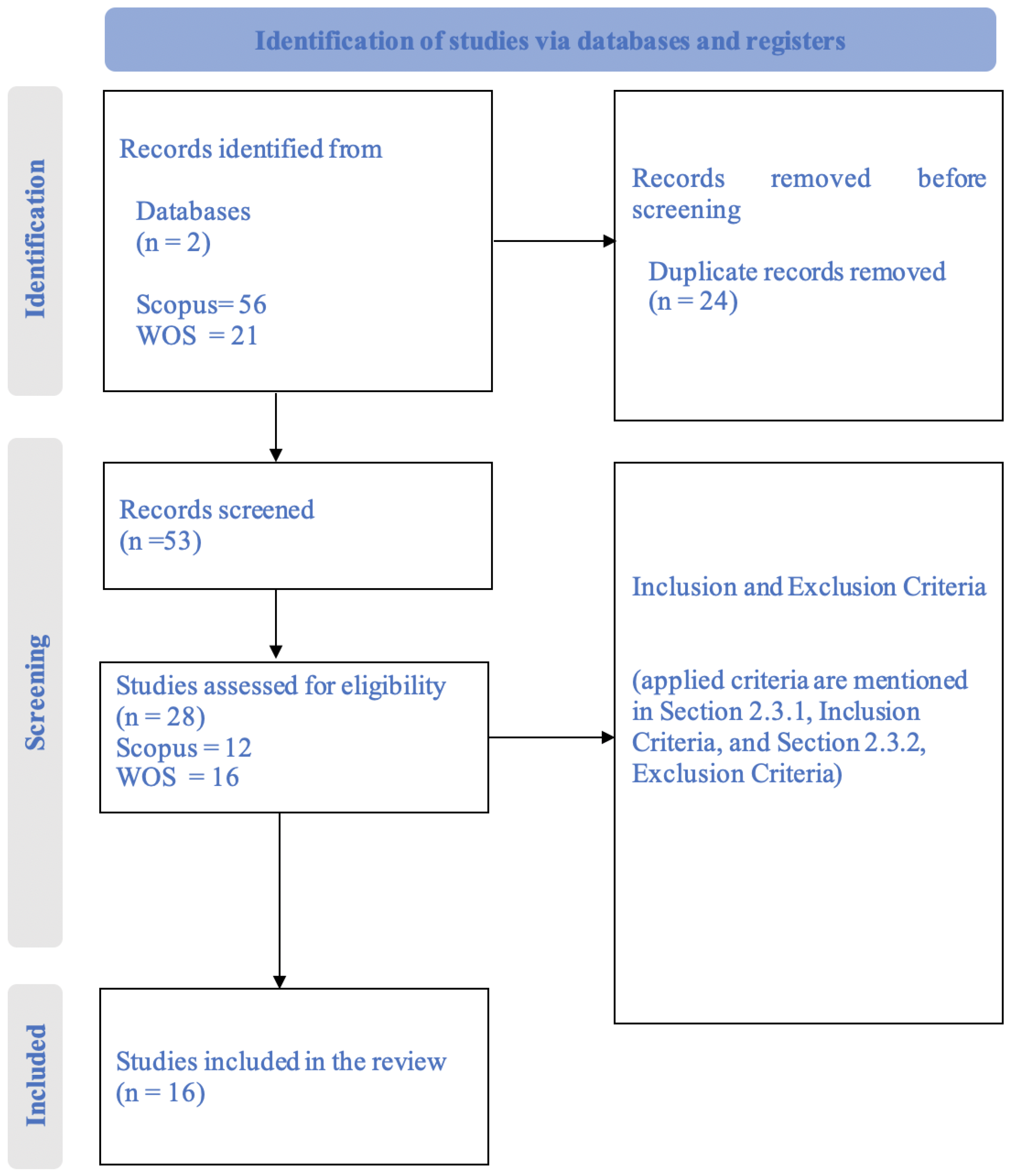 Sensors 25 01918 g002