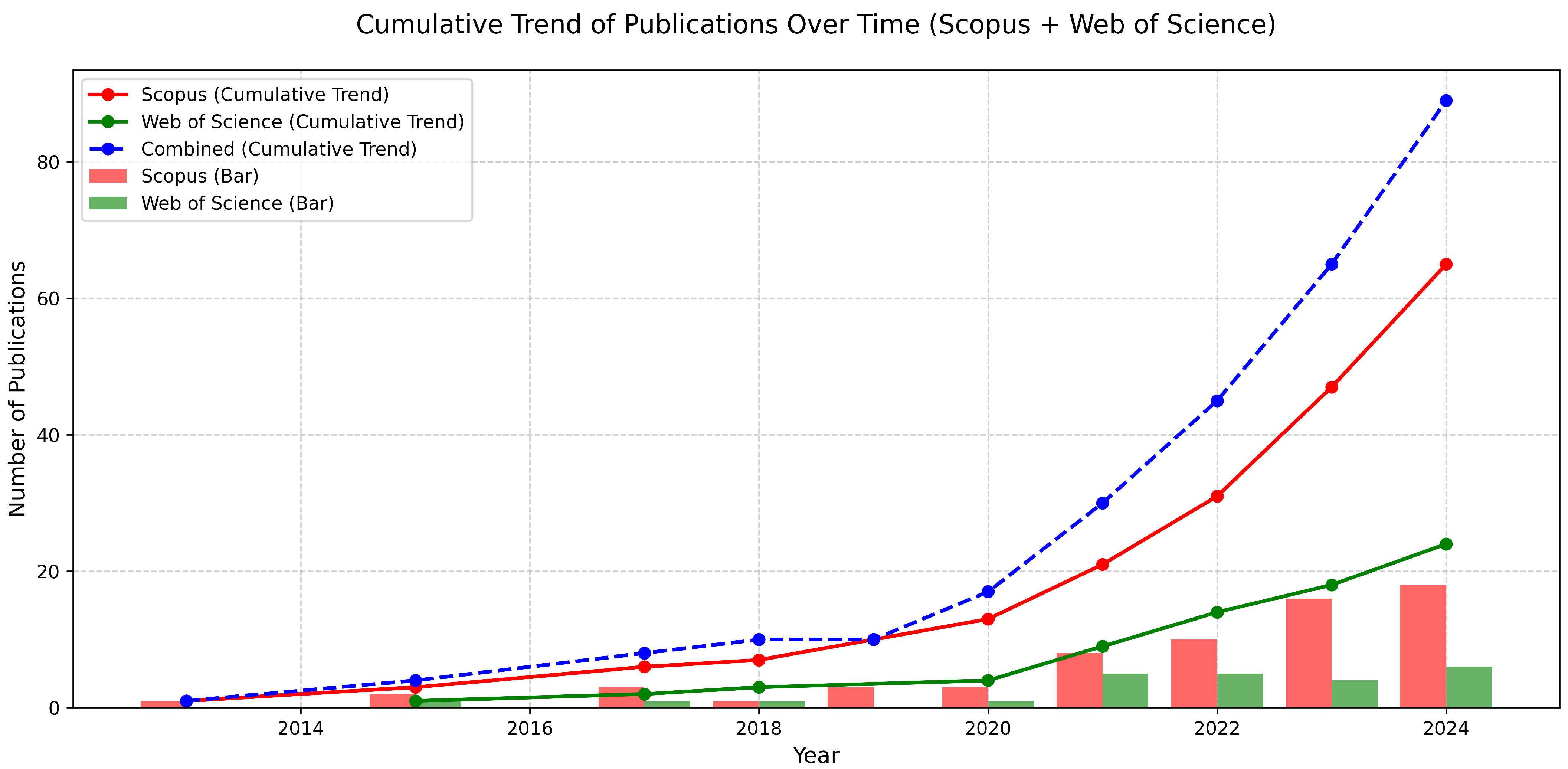 Sensors 25 01918 g003