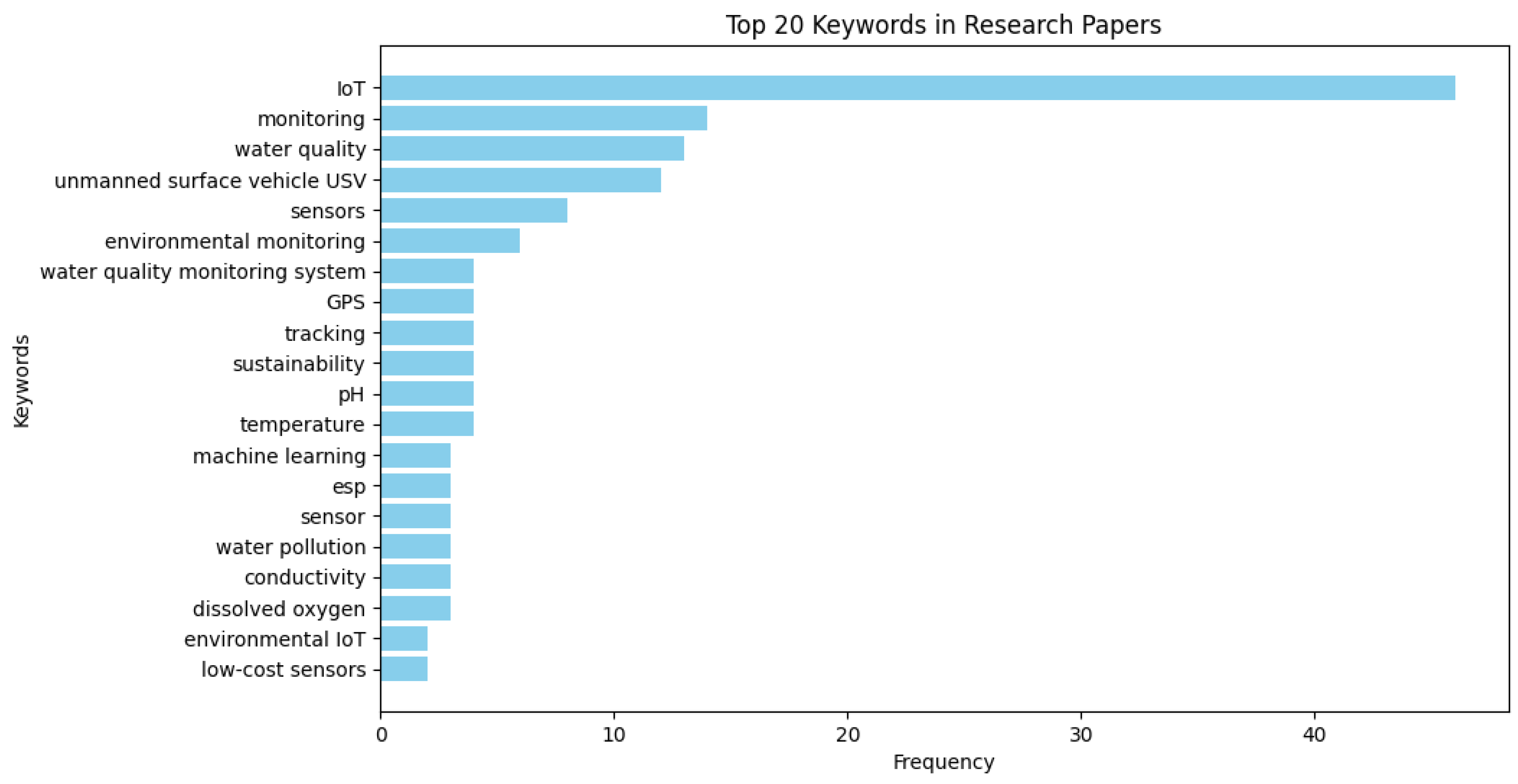 Sensors 25 01918 g004