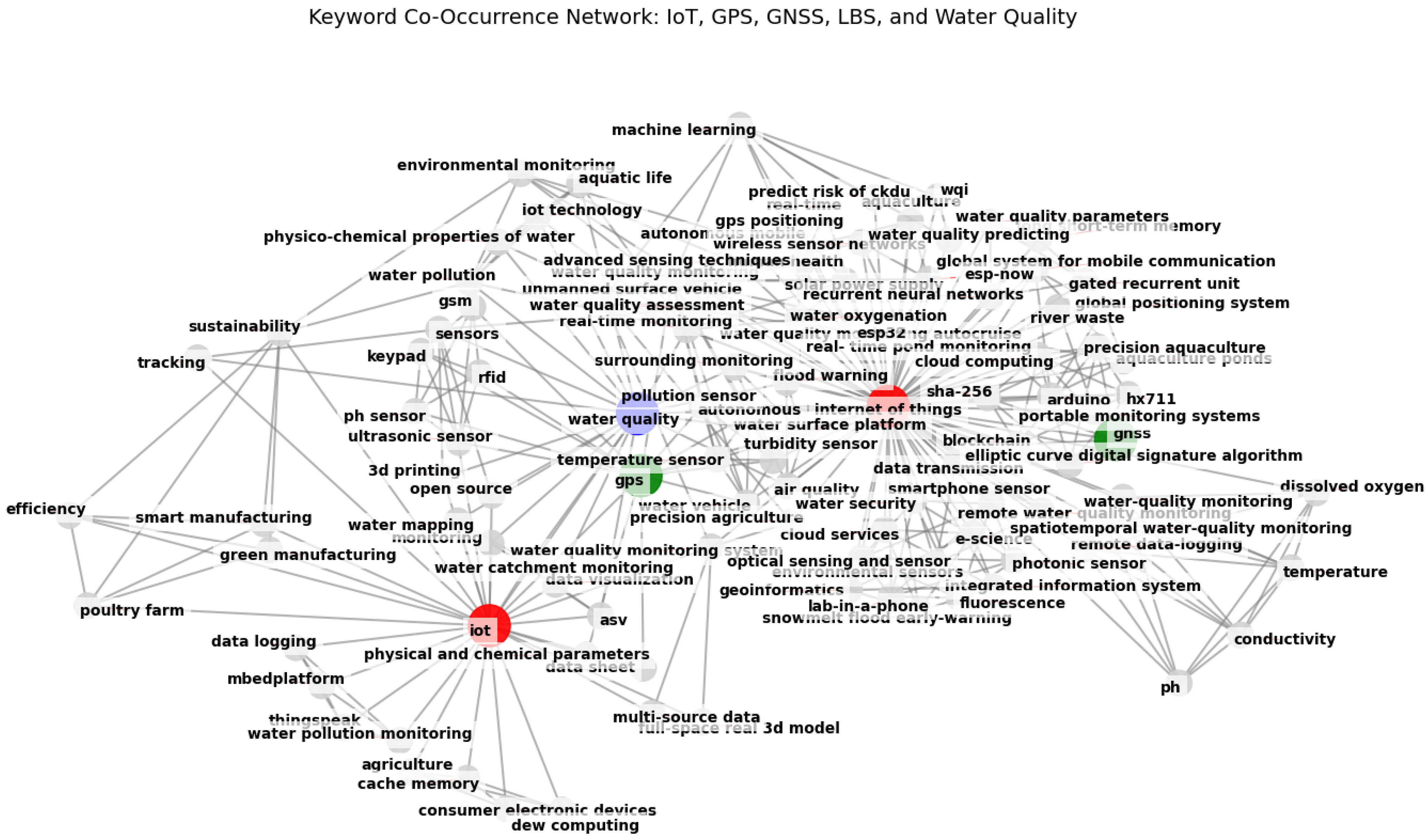 Sensors 25 01918 g007