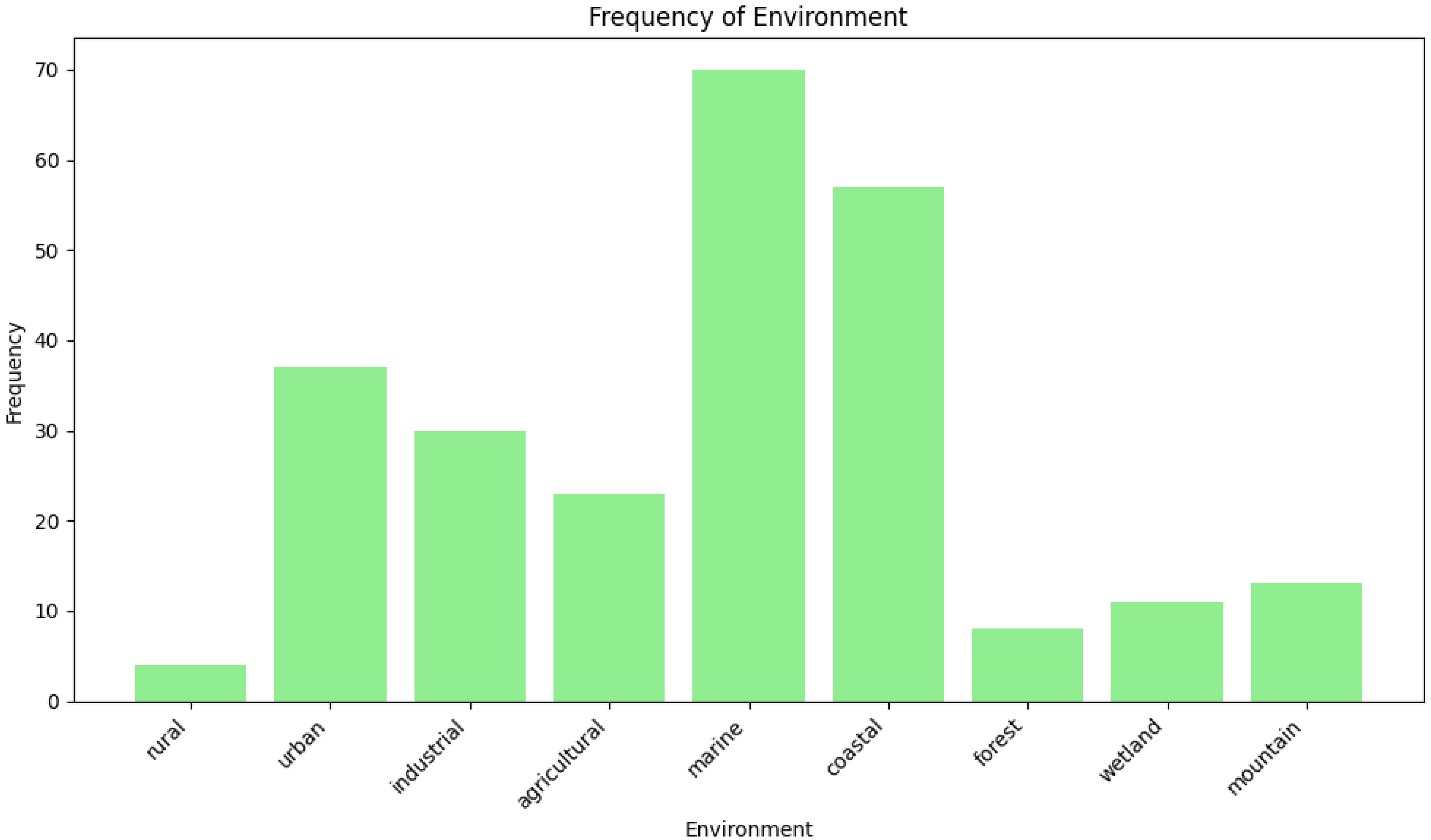 Sensors 25 01918 g008