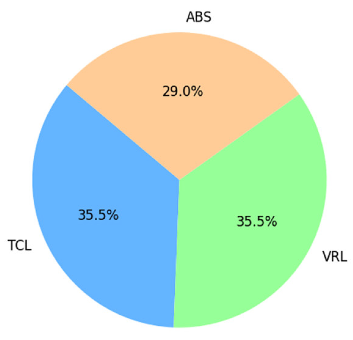 Sensors 25 01921 g008
