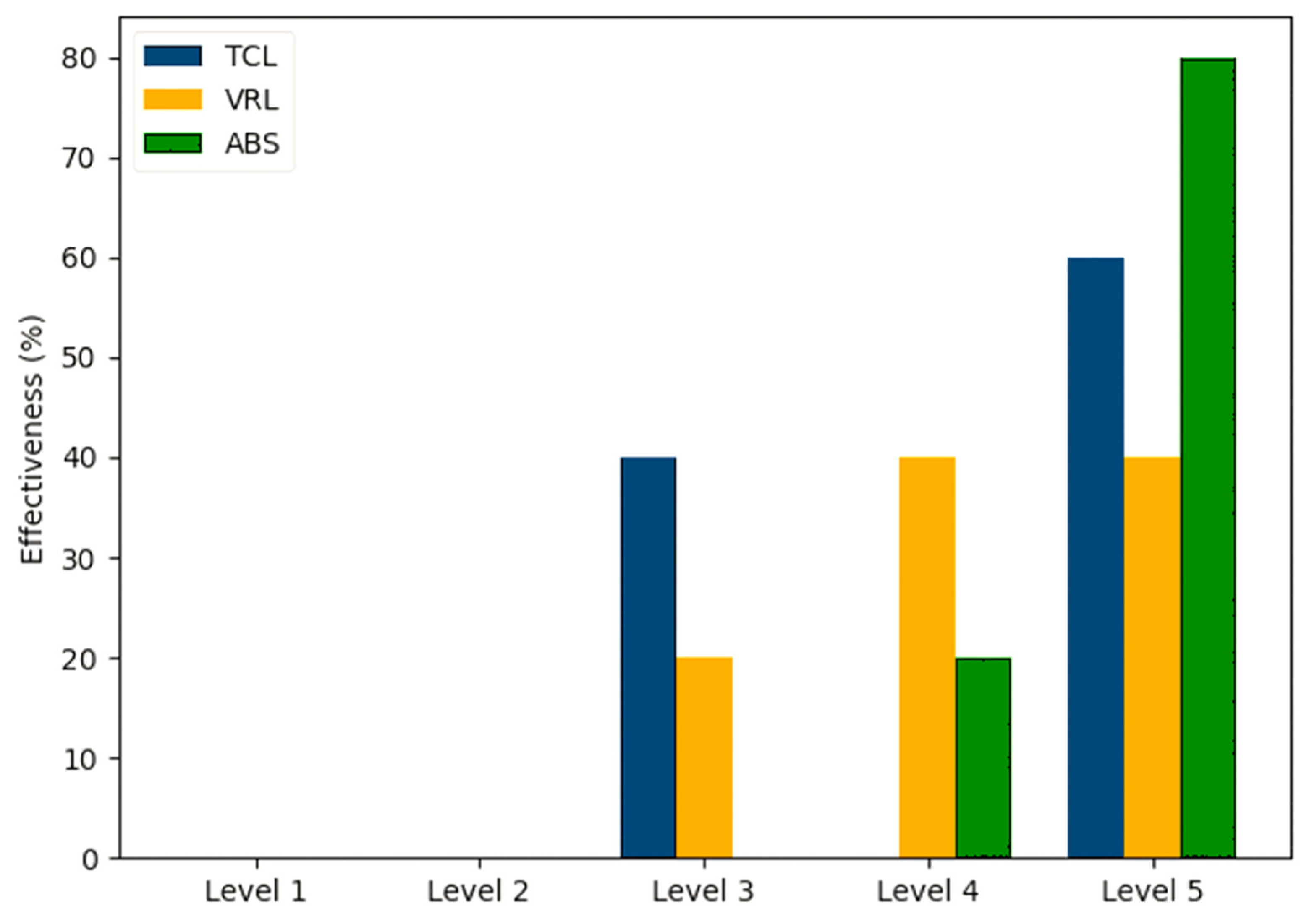 Sensors 25 01921 g011