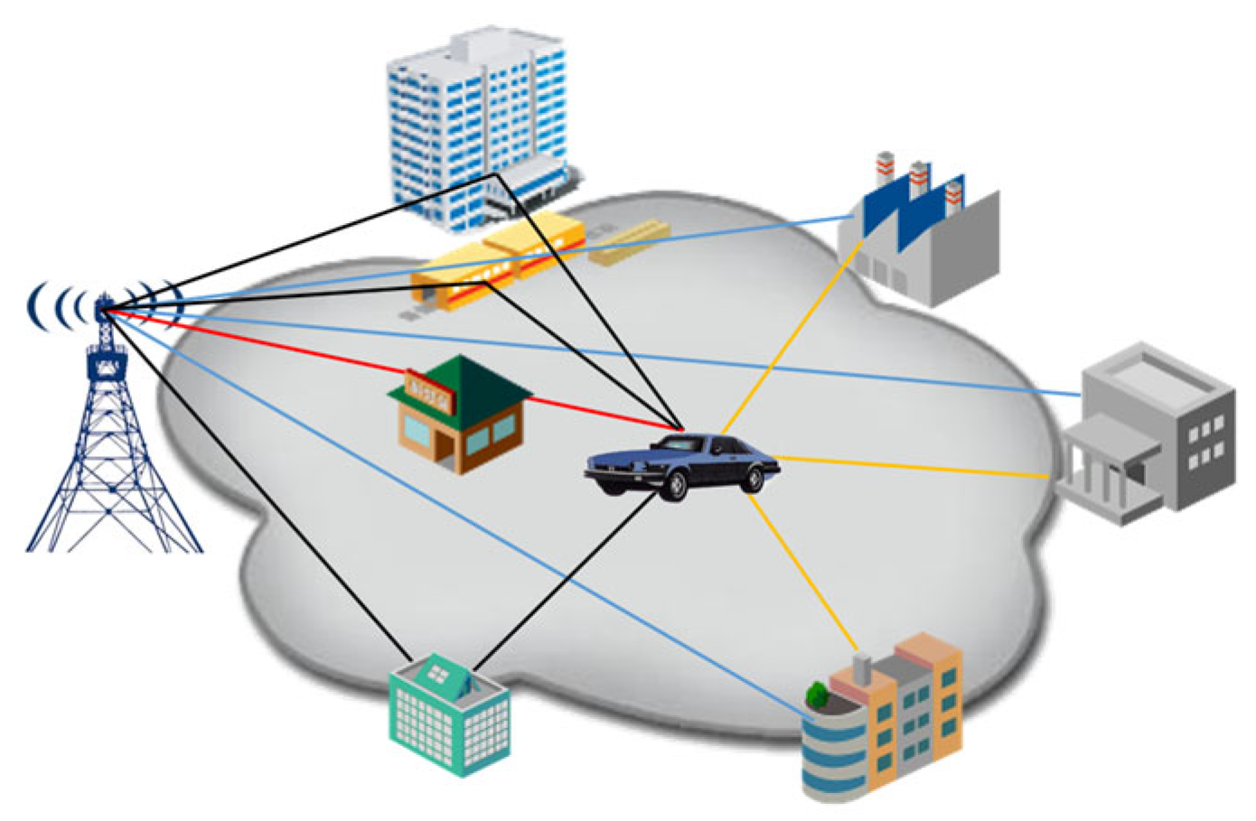 Sensors 25 01922 g006