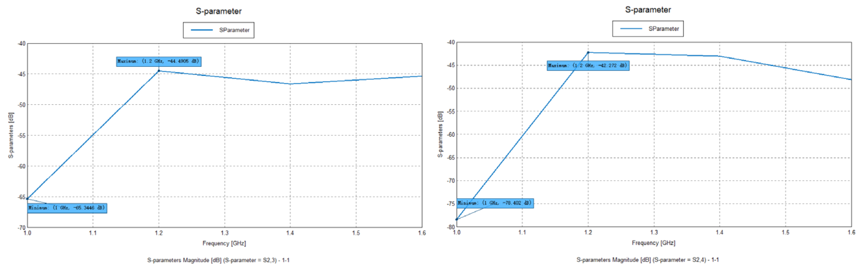 Sensors 25 01922 g013a
