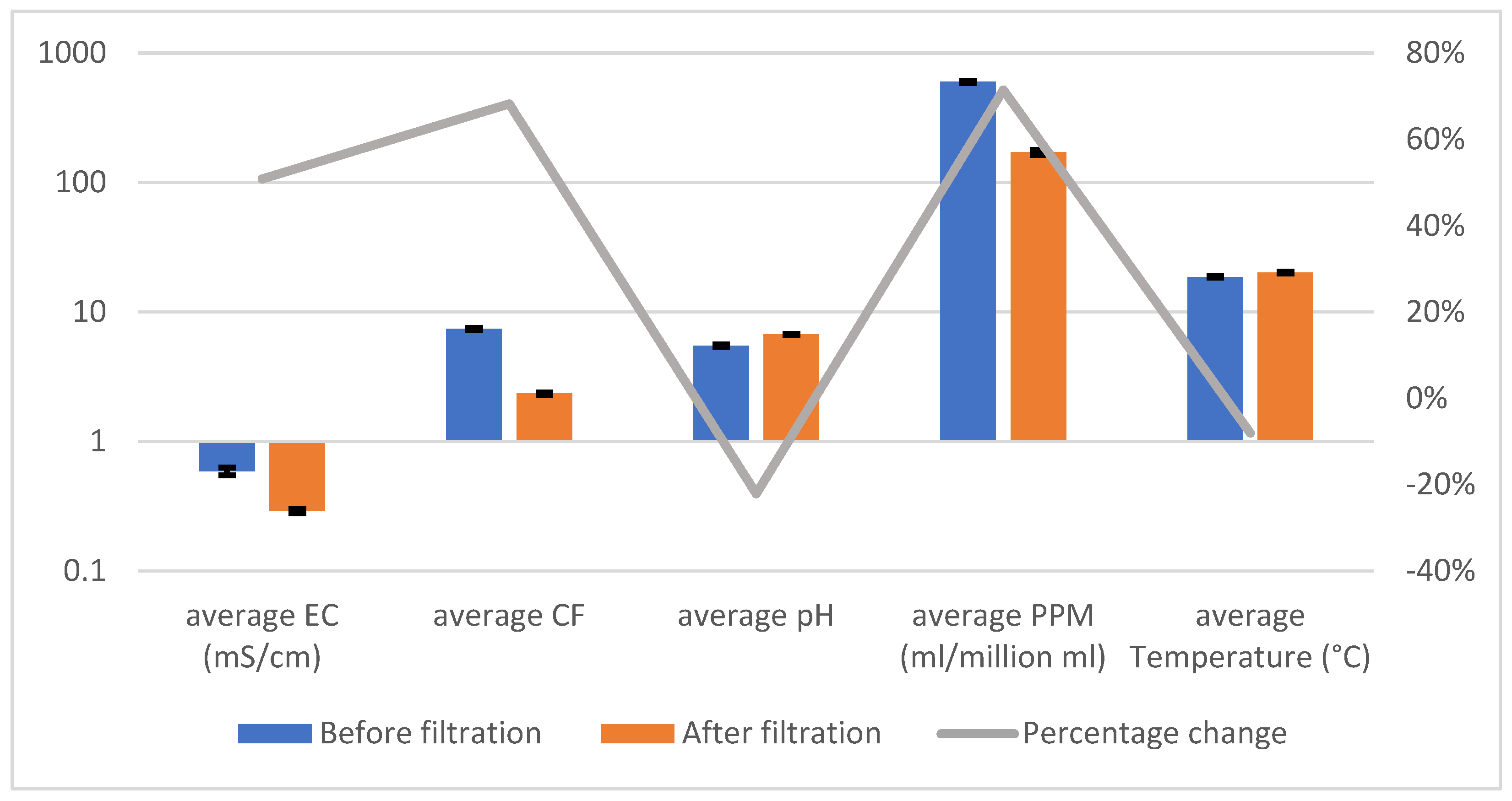 Sensors 25 01925 g005