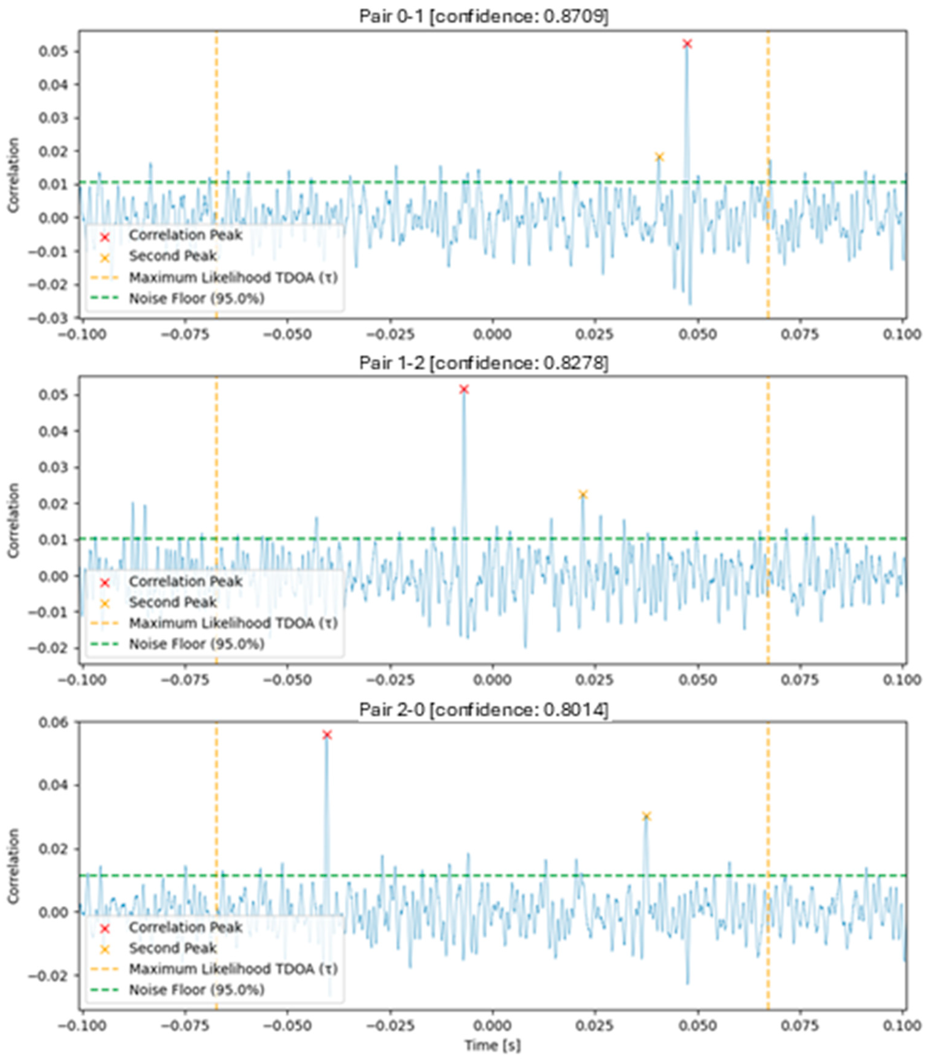 Sensors 25 01930 g003
