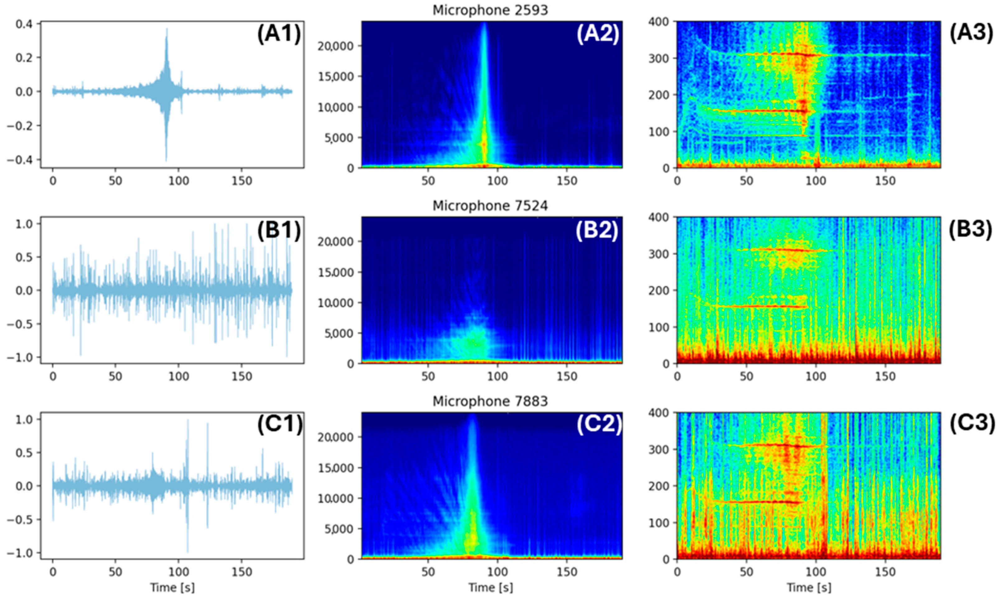 Sensors 25 01930 g007