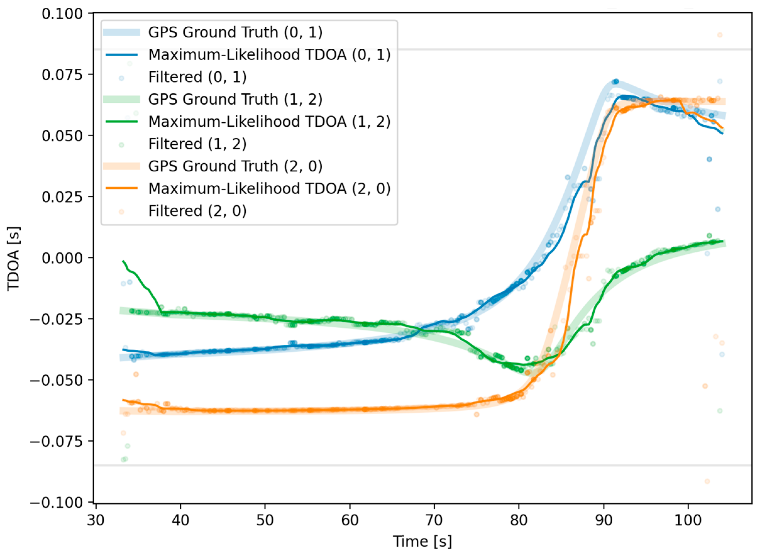 Sensors 25 01930 g010
