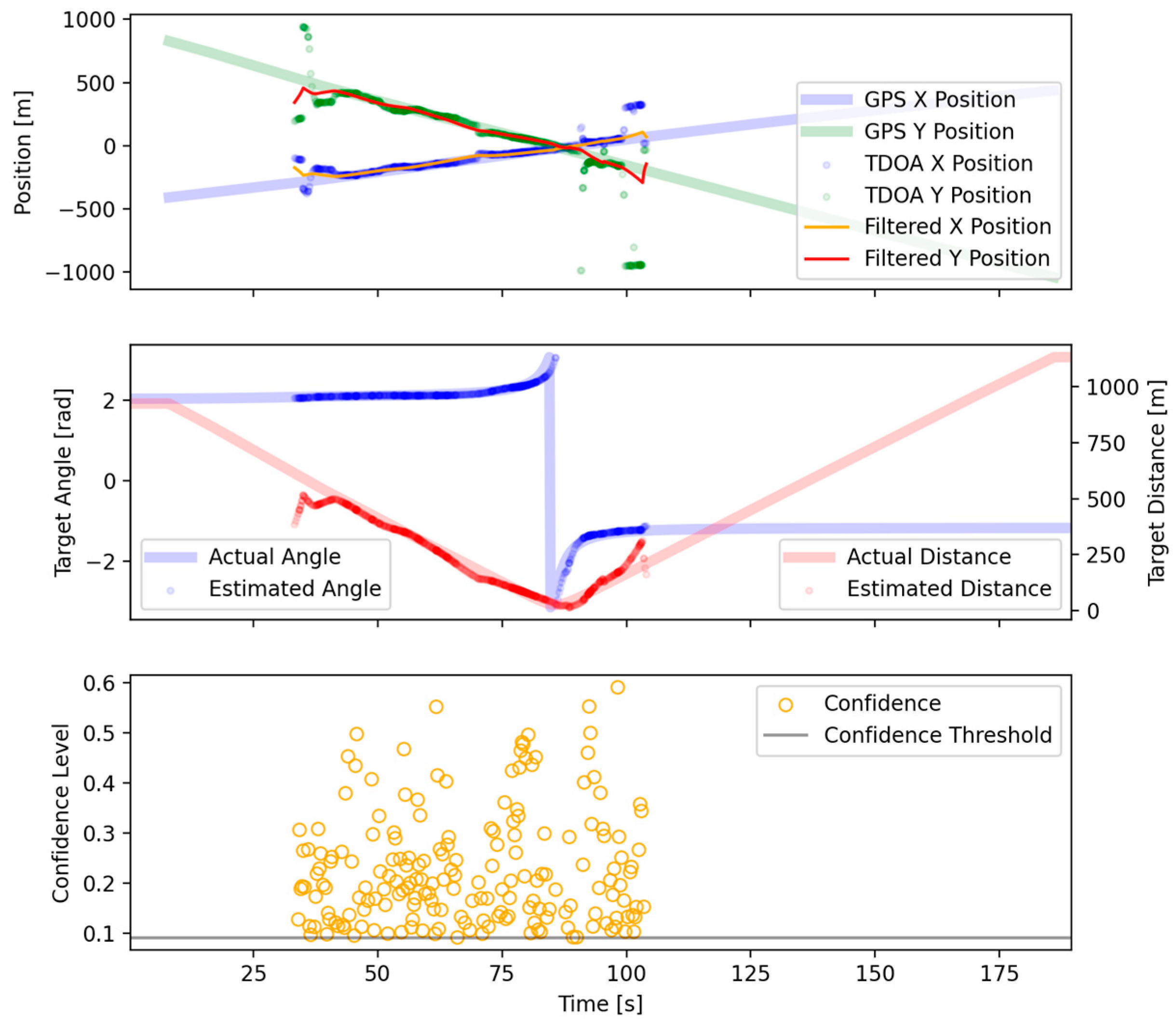 Sensors 25 01930 g011
