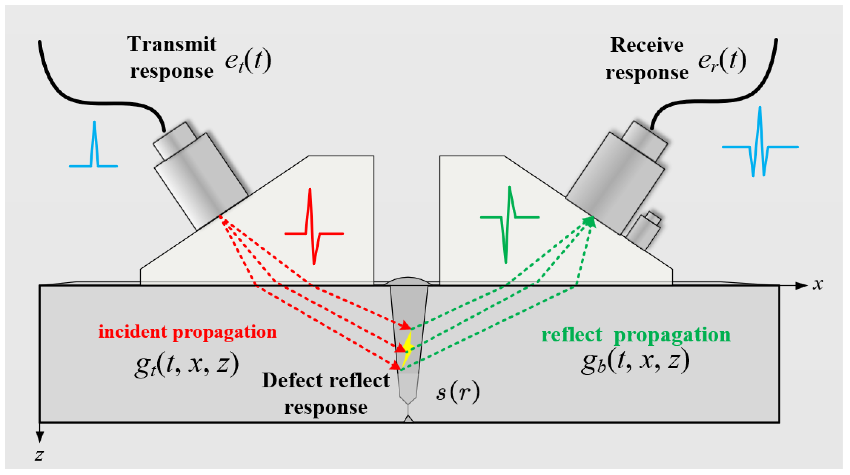 Sensors 25 01932 g001