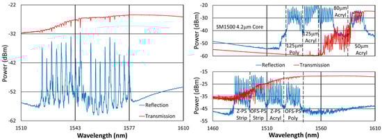 Sensors 25 01937 g002