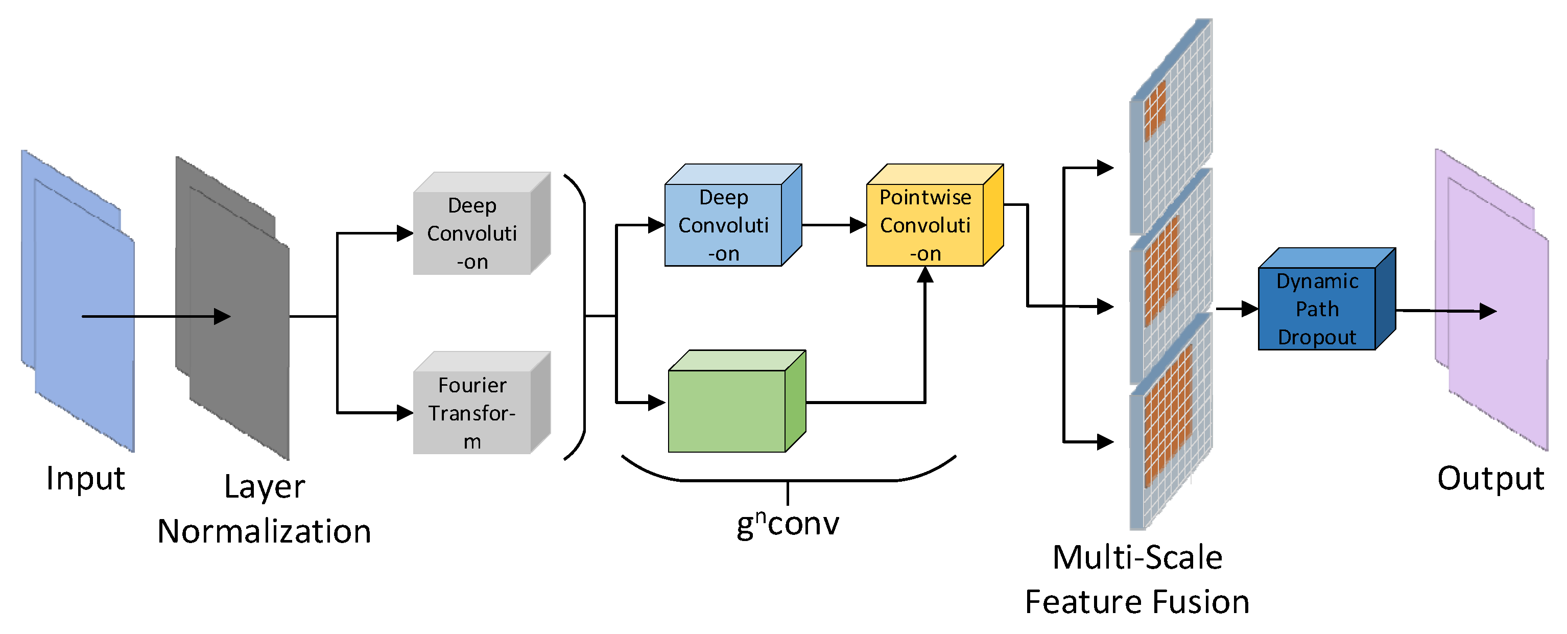 Sensors 25 01938 g004