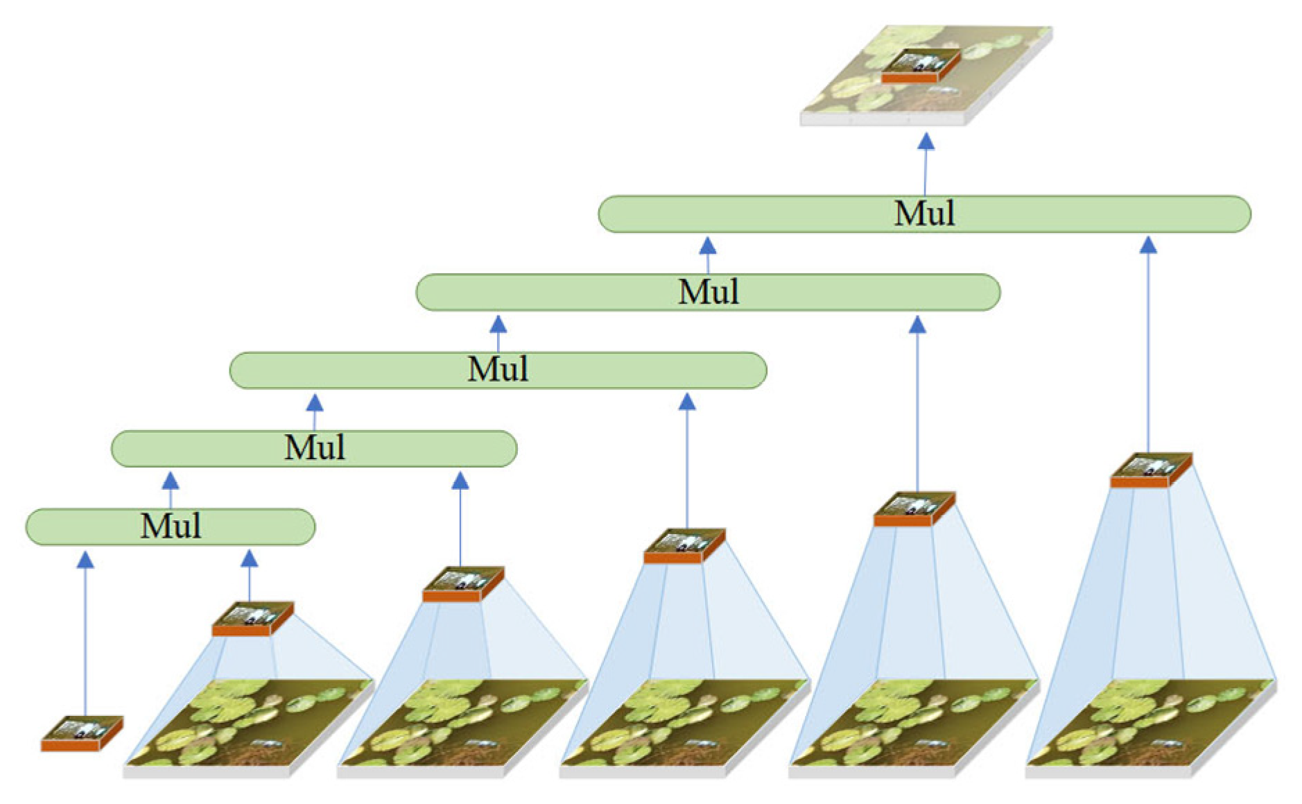 Sensors 25 01938 g005