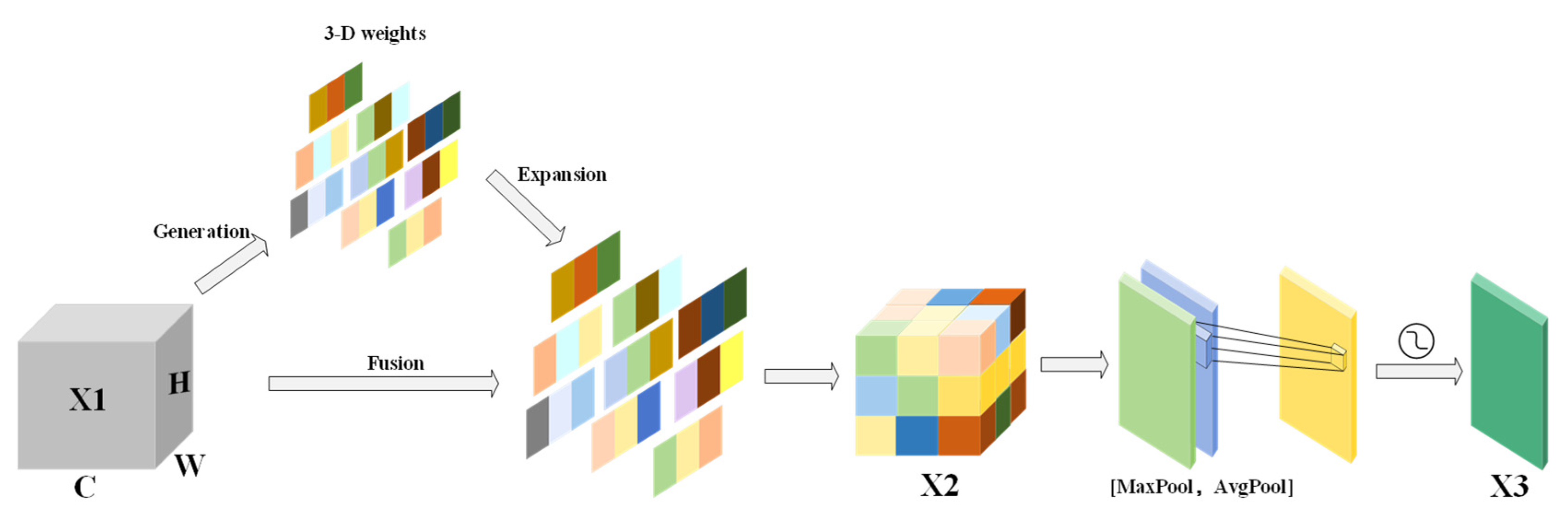 Sensors 25 01938 g006