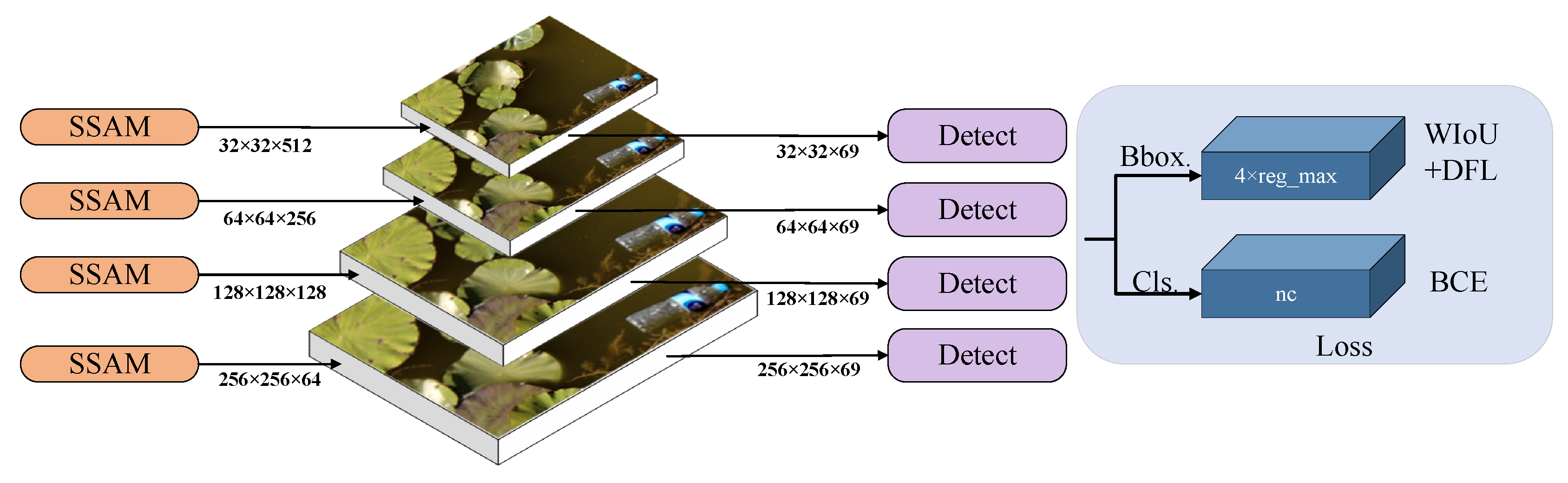 Sensors 25 01938 g007