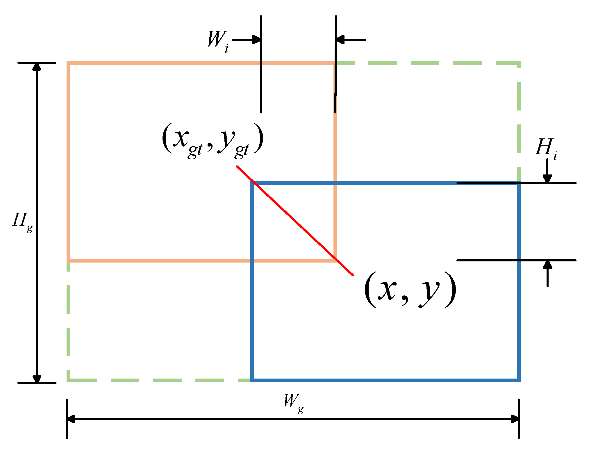 Sensors 25 01938 g008