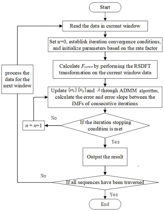 Sensors 25 01944 g001