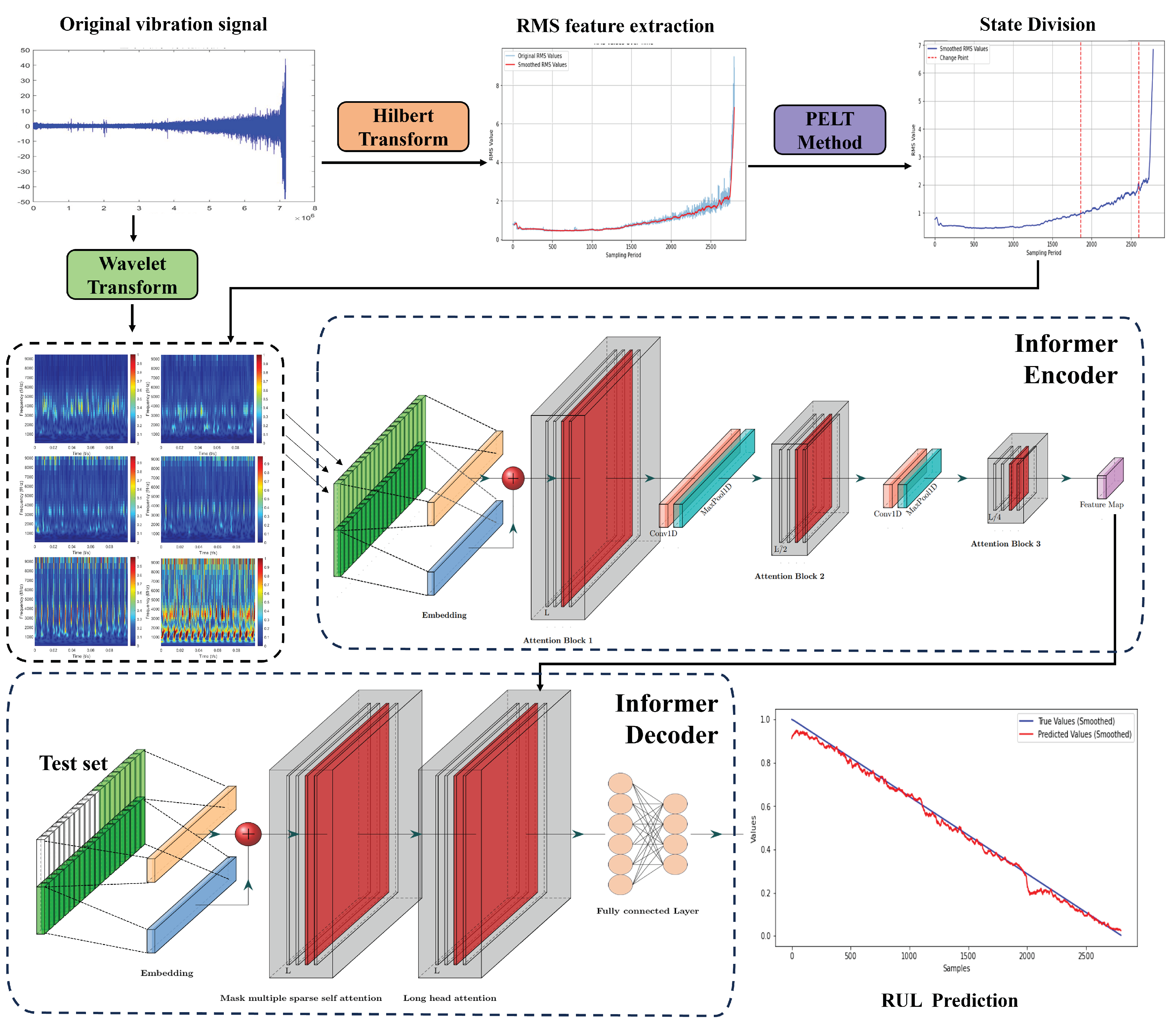 Sensors 25 01950 g001