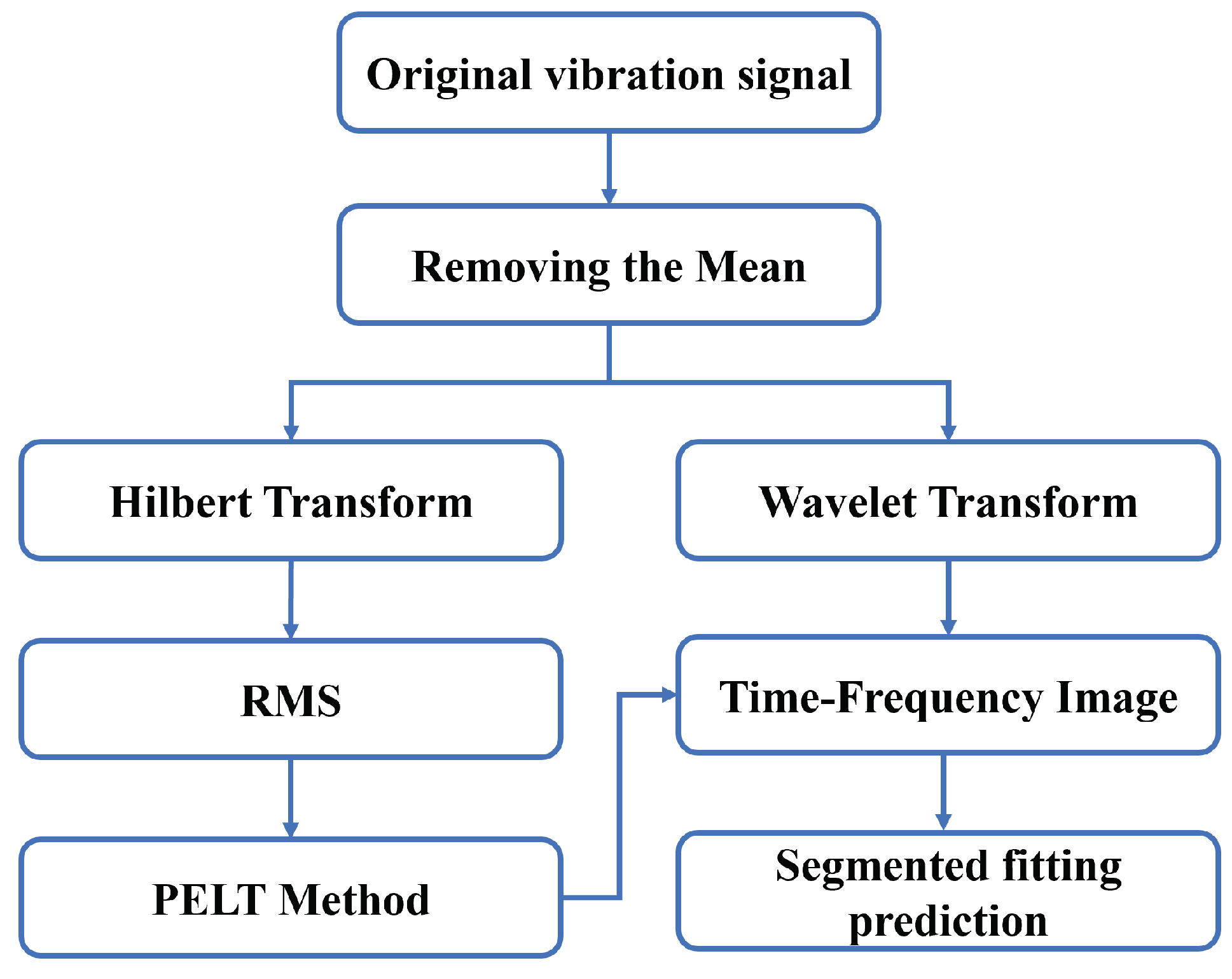 Sensors 25 01950 g002