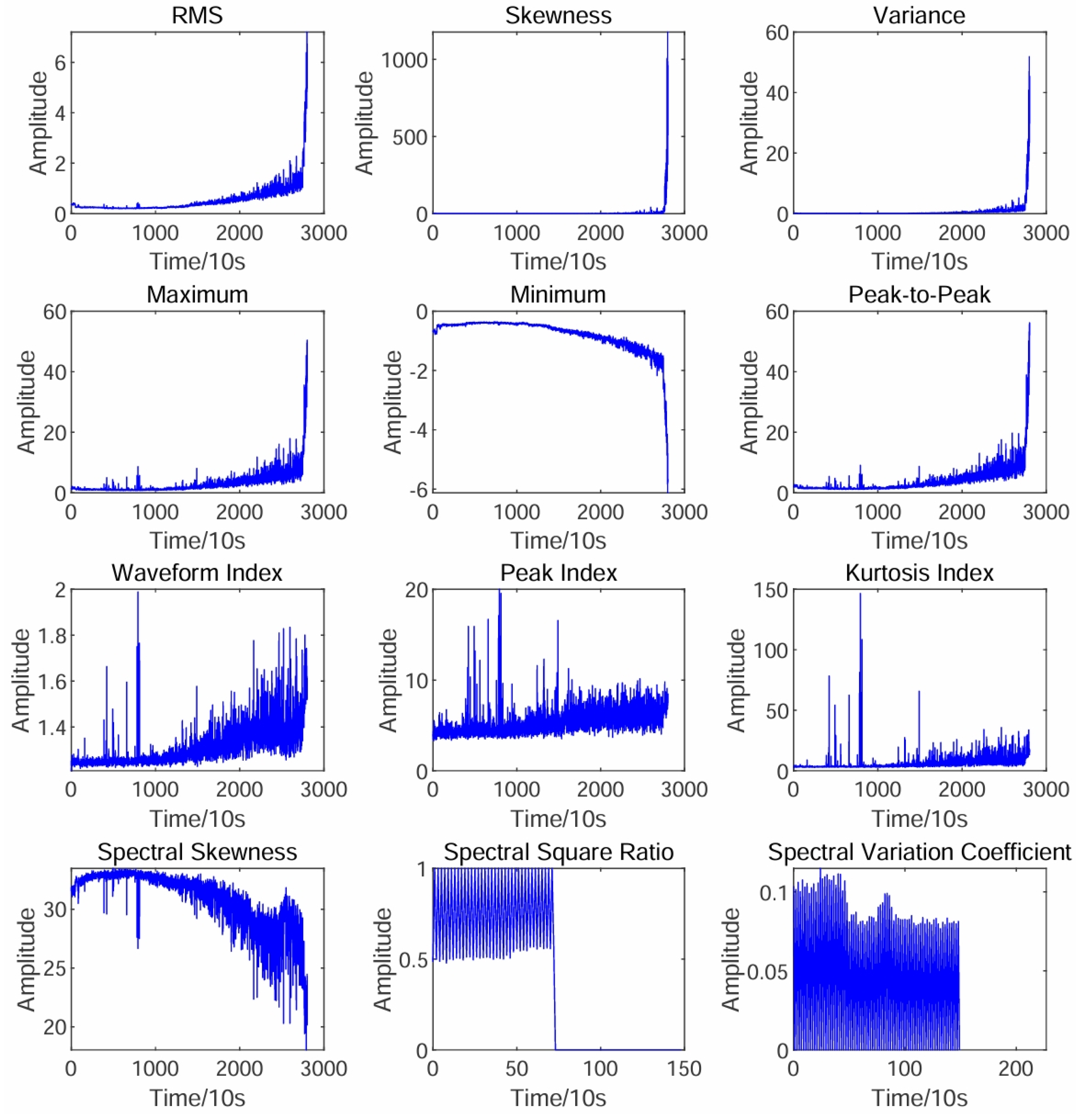 Sensors 25 01950 g003