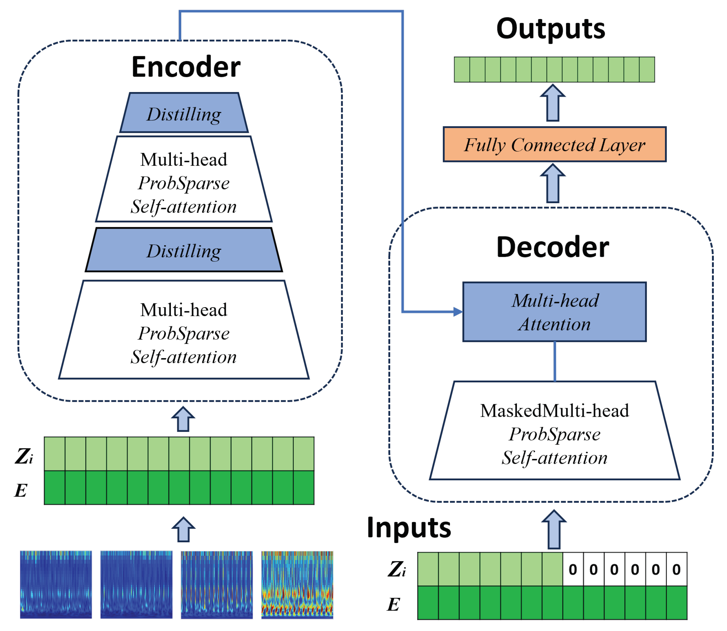 Sensors 25 01950 g004