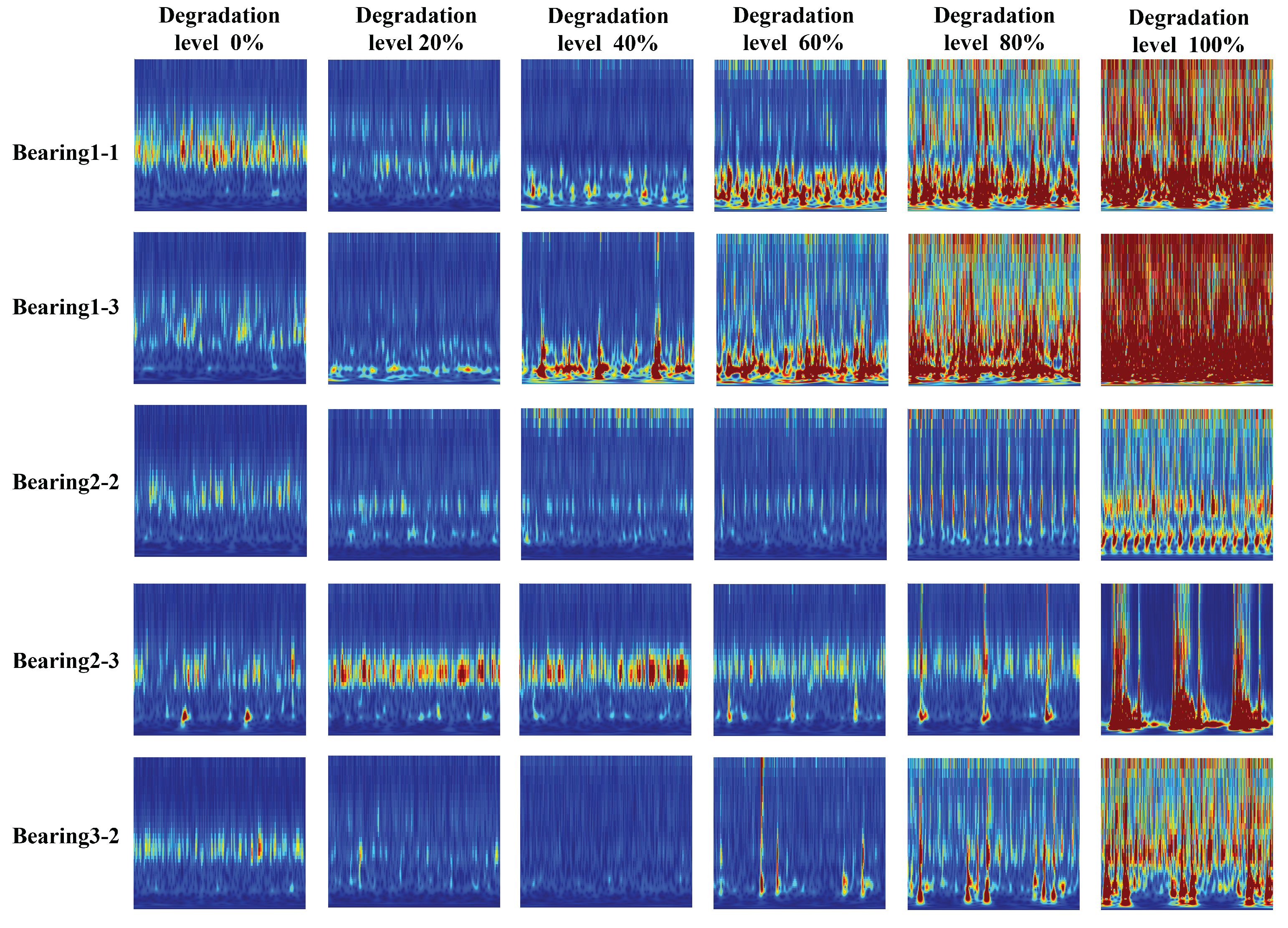 Sensors 25 01950 g007