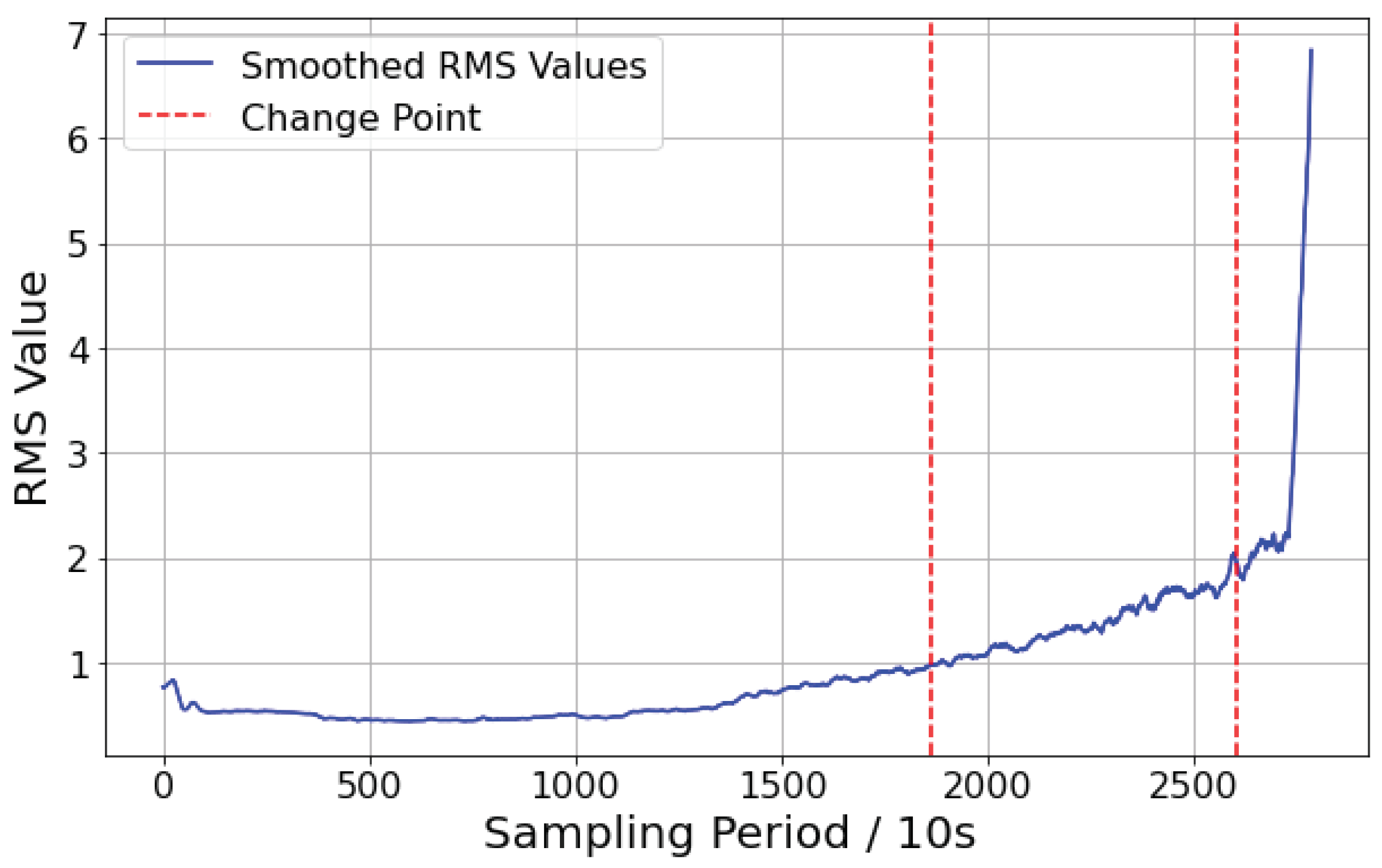 Sensors 25 01950 g008