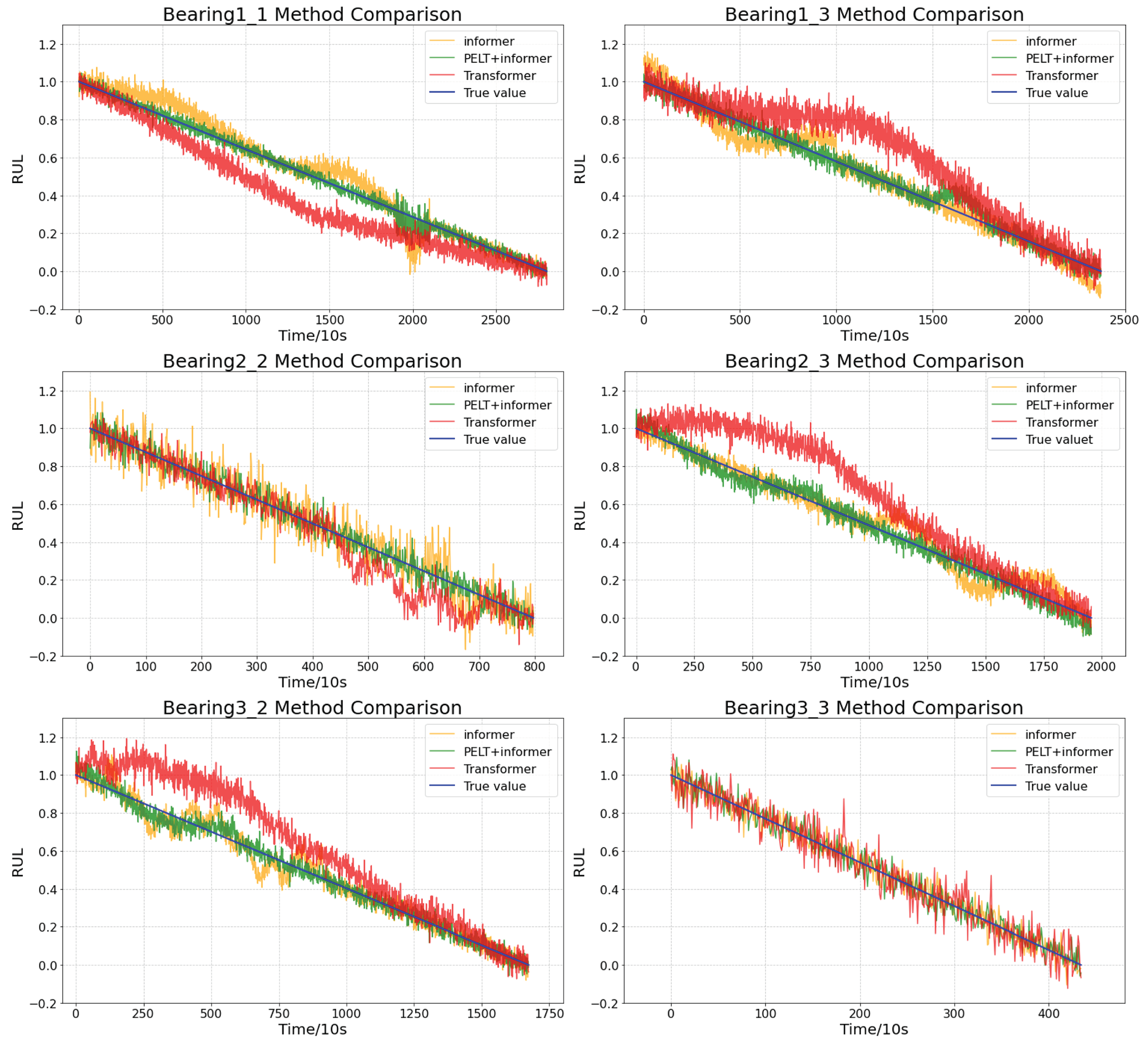 Sensors 25 01950 g009