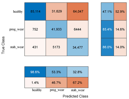 Sensors 25 01952 g0a1