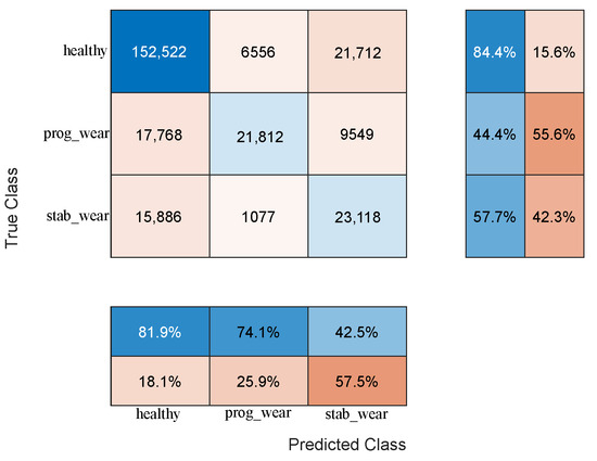 Sensors 25 01952 g0a10