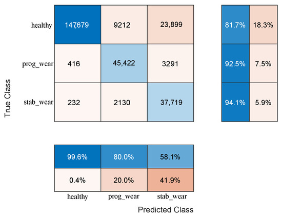 Sensors 25 01952 g0a3