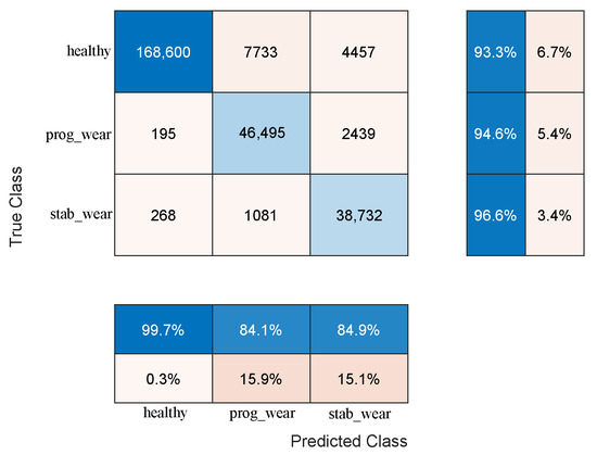 Sensors 25 01952 g0a4