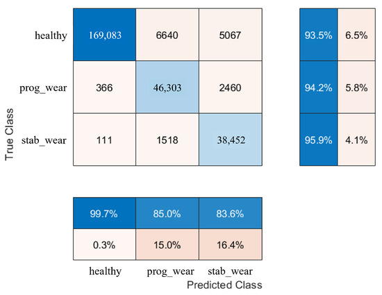 Sensors 25 01952 g0a6