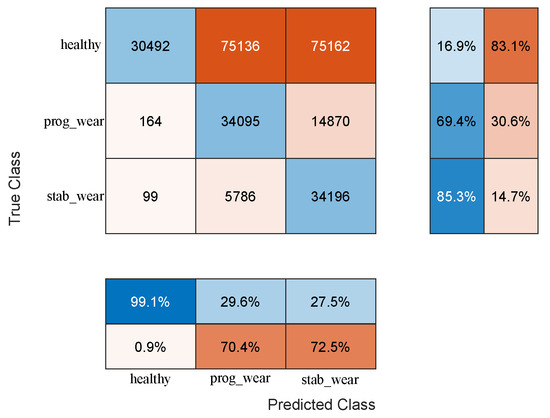 Sensors 25 01952 g0a9