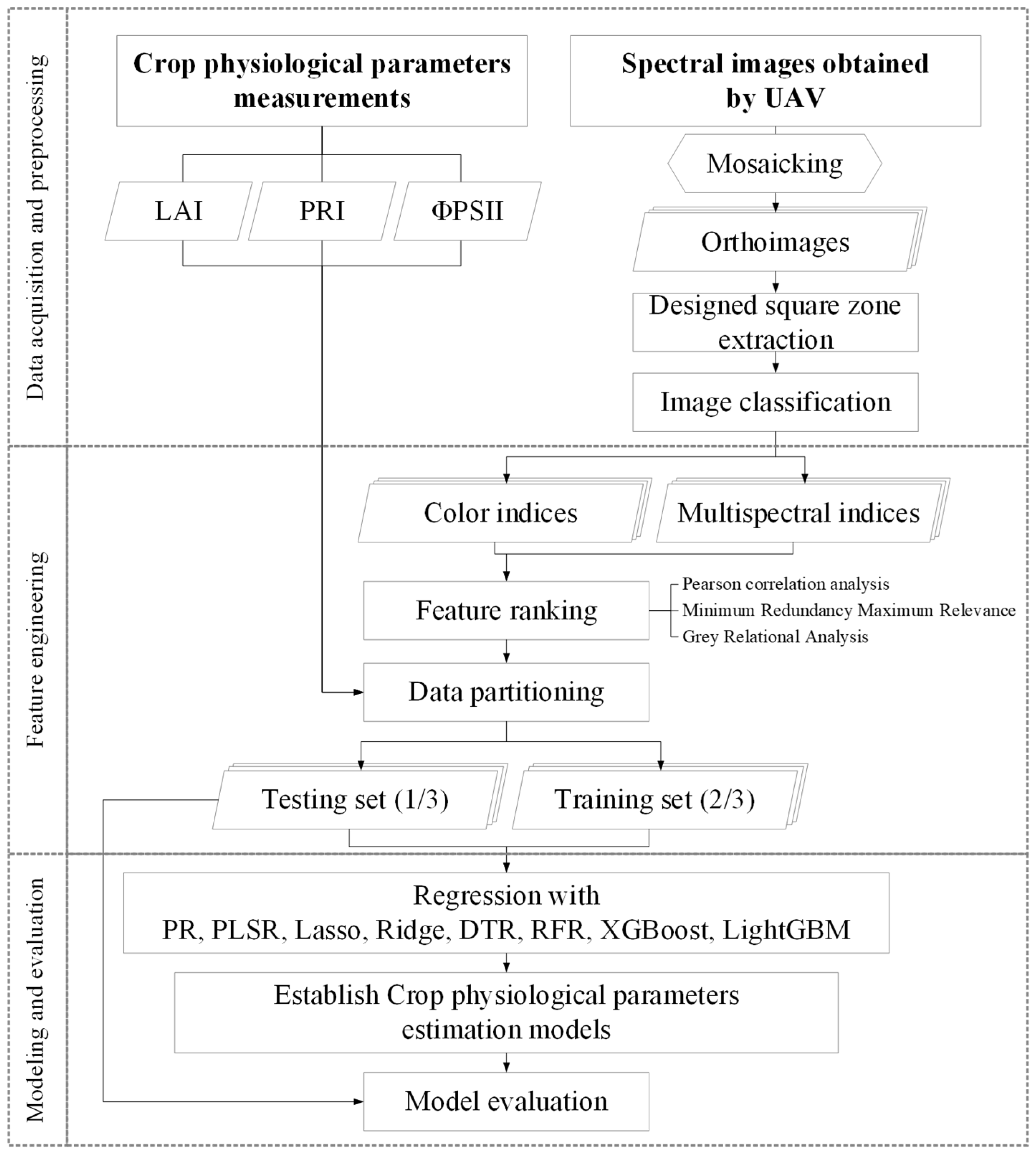Sensors 25 01966 g001