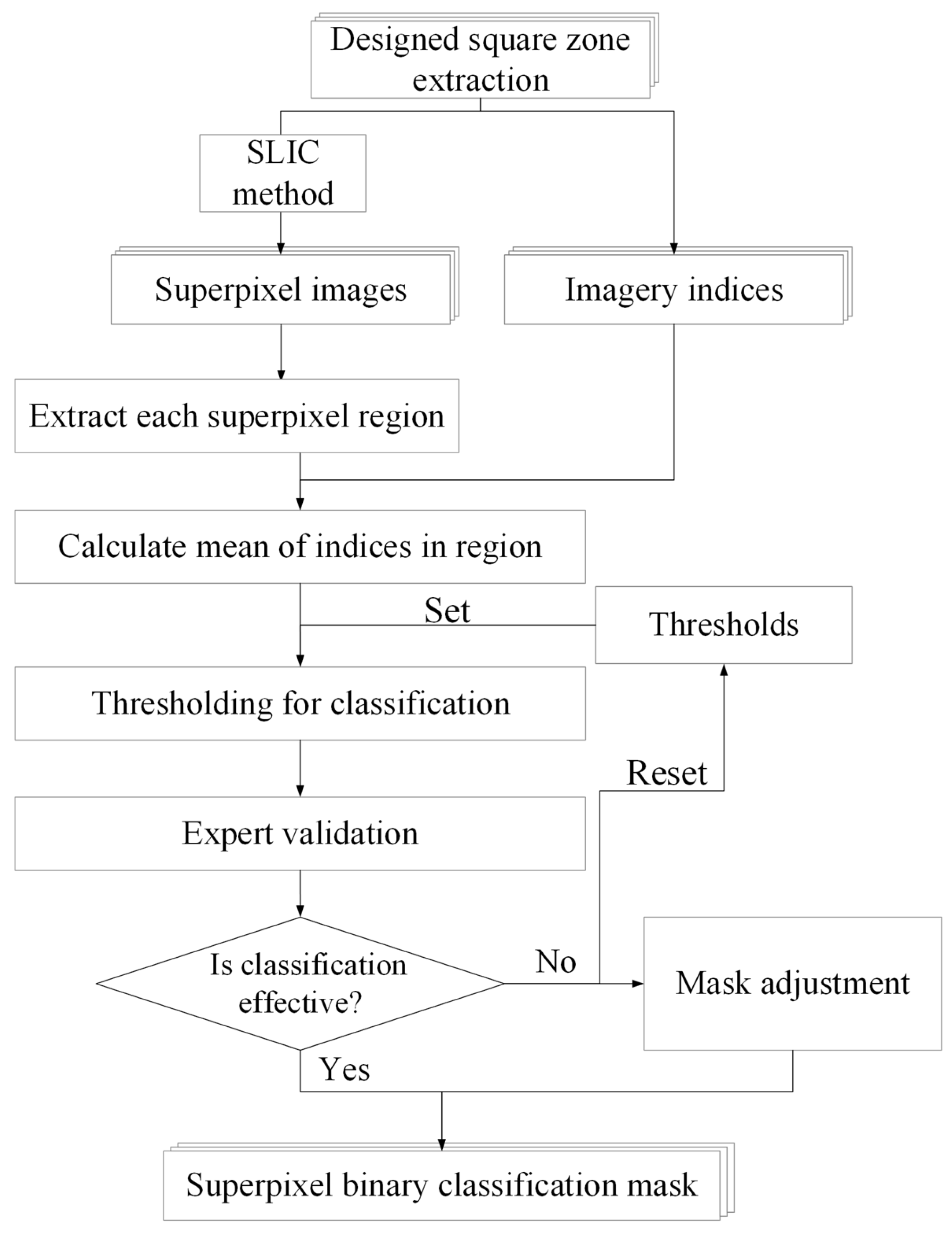 Sensors 25 01966 g004