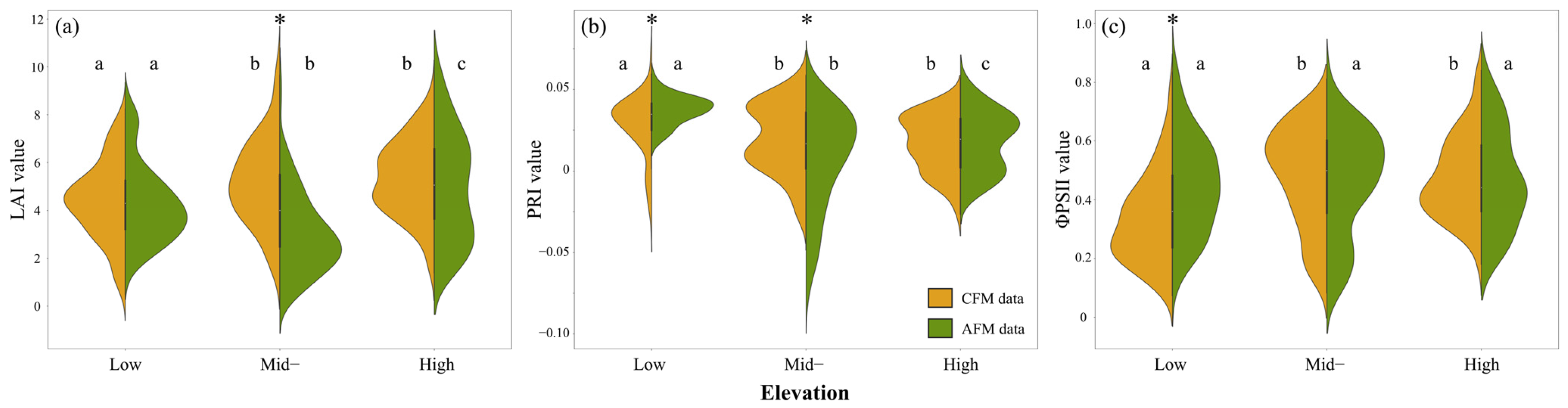 Sensors 25 01966 g005