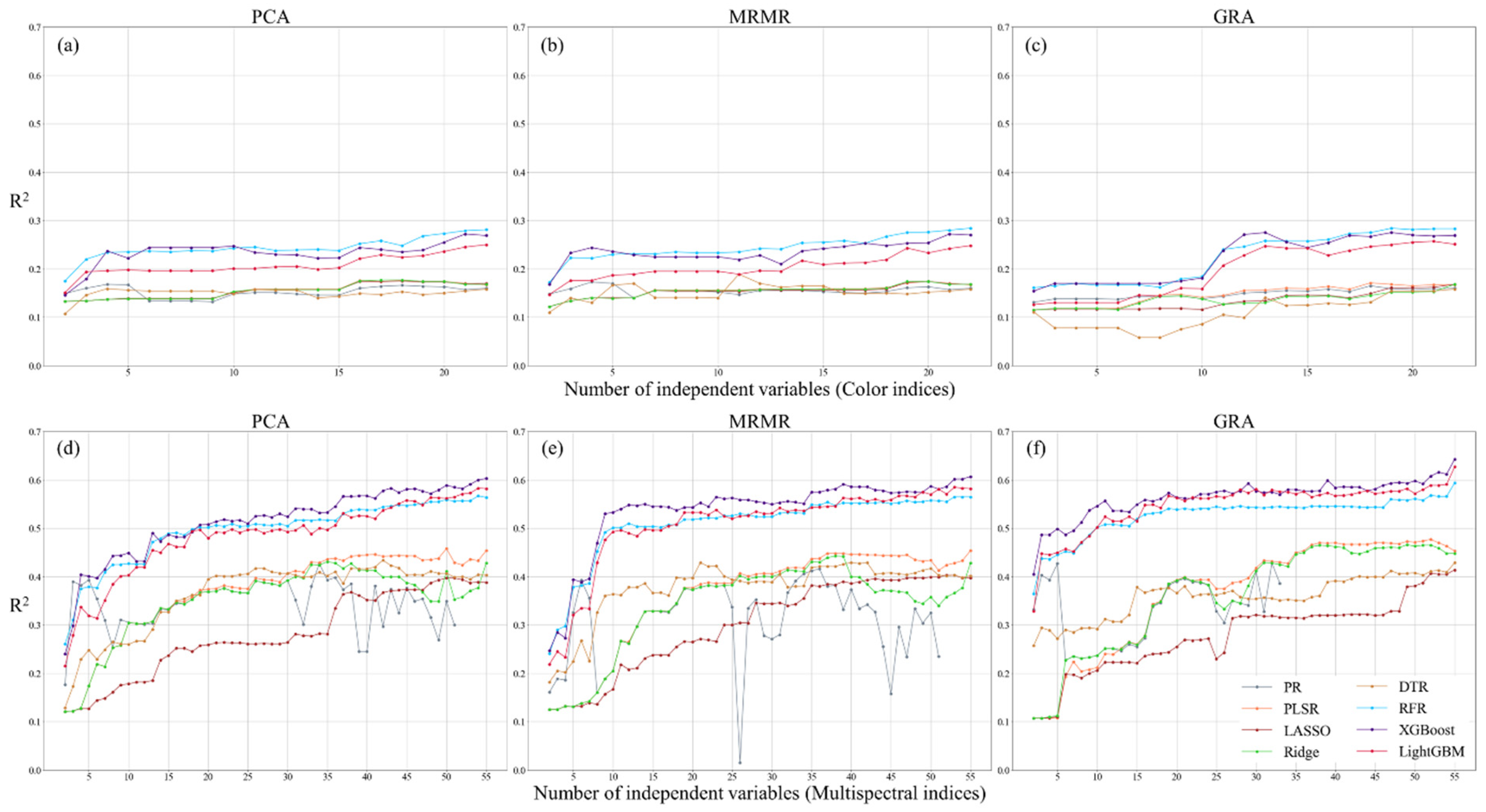 Sensors 25 01966 g008