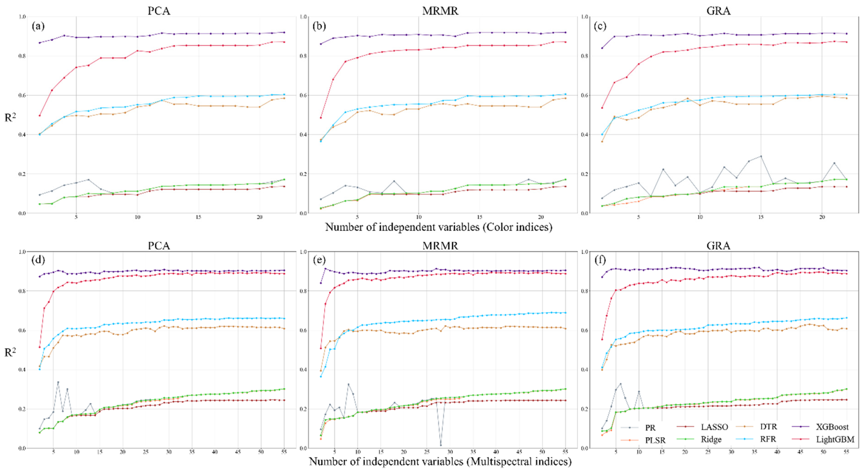 Sensors 25 01966 g009