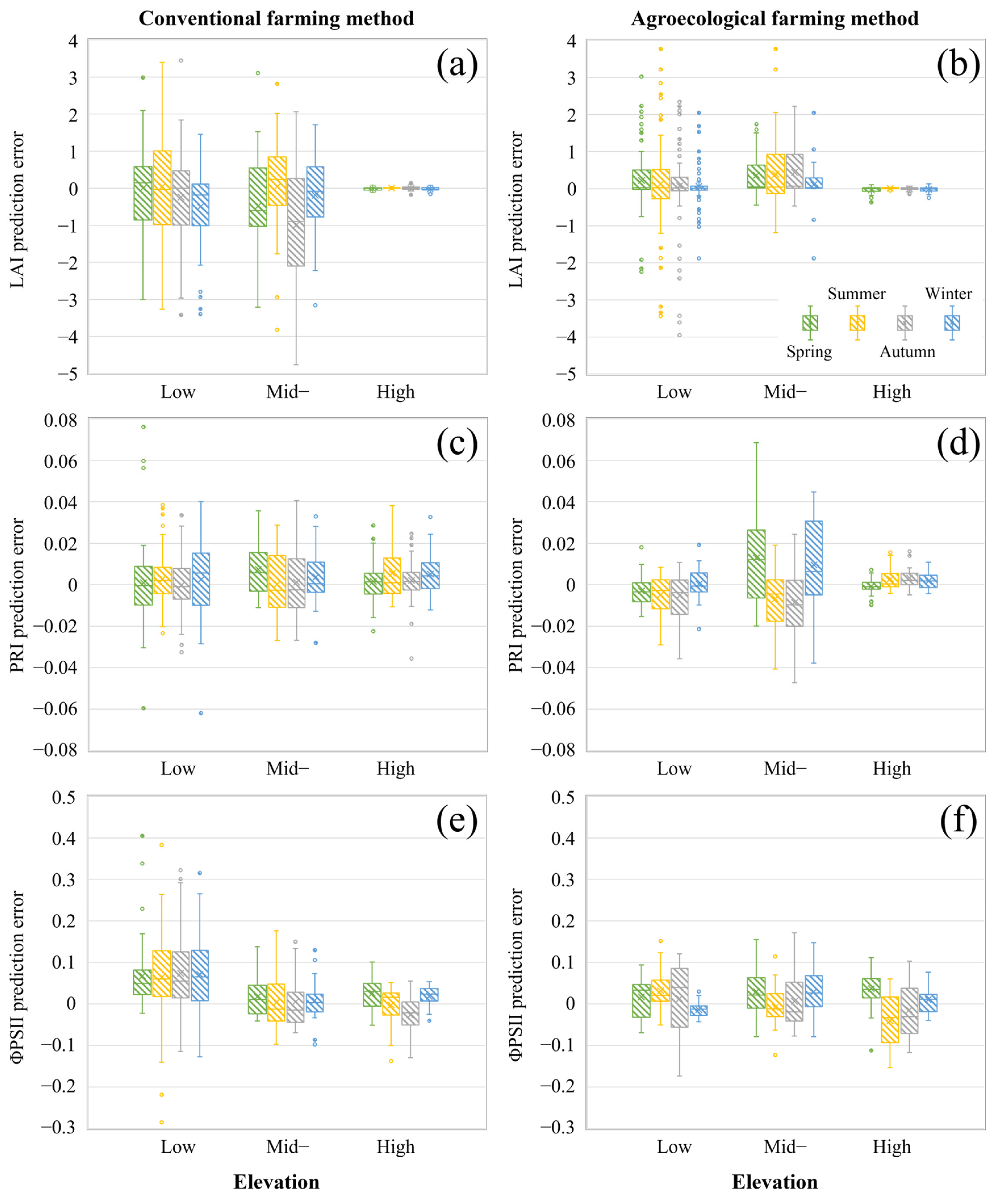 Sensors 25 01966 g010