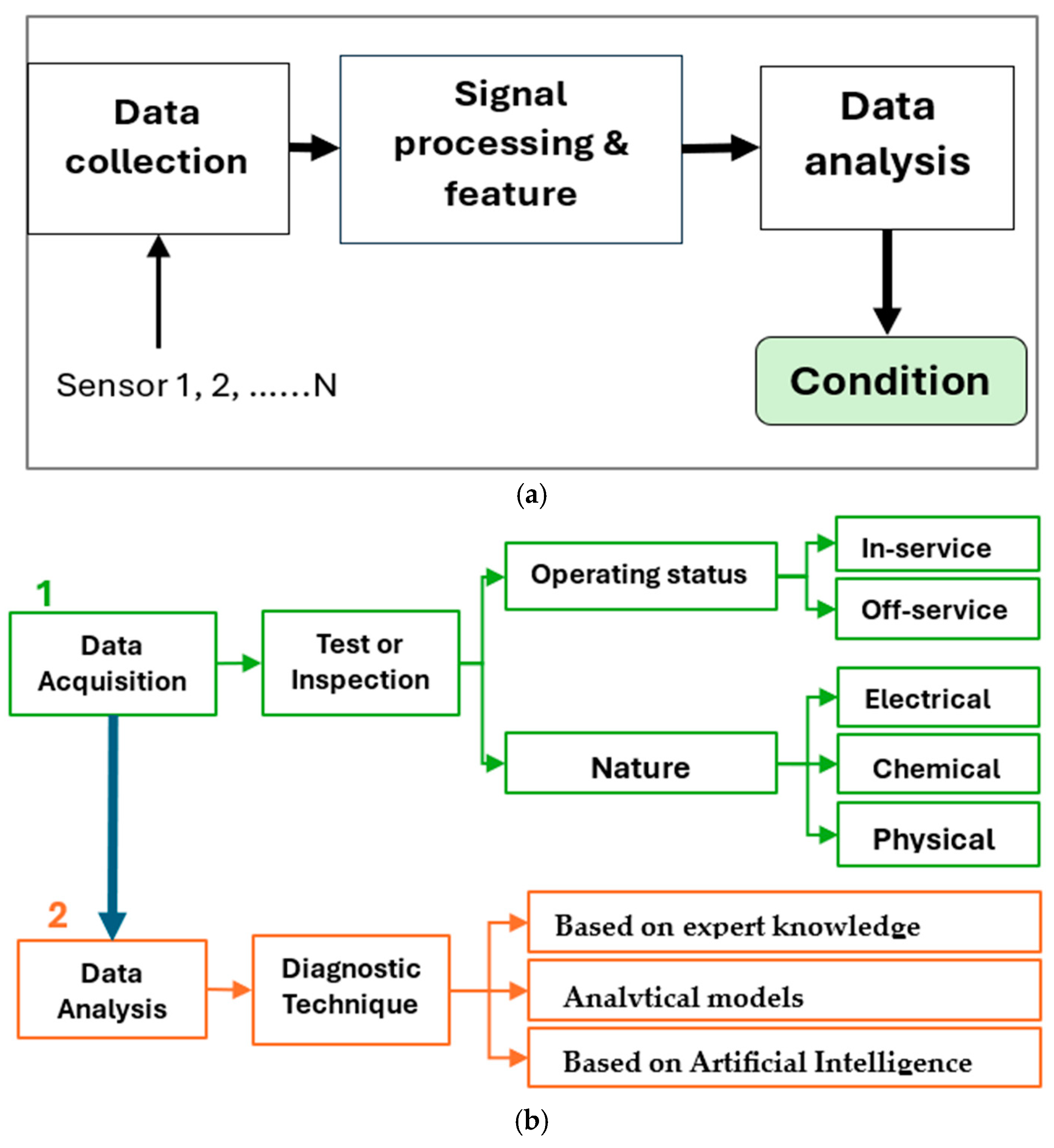 Sensors 25 01968 g001